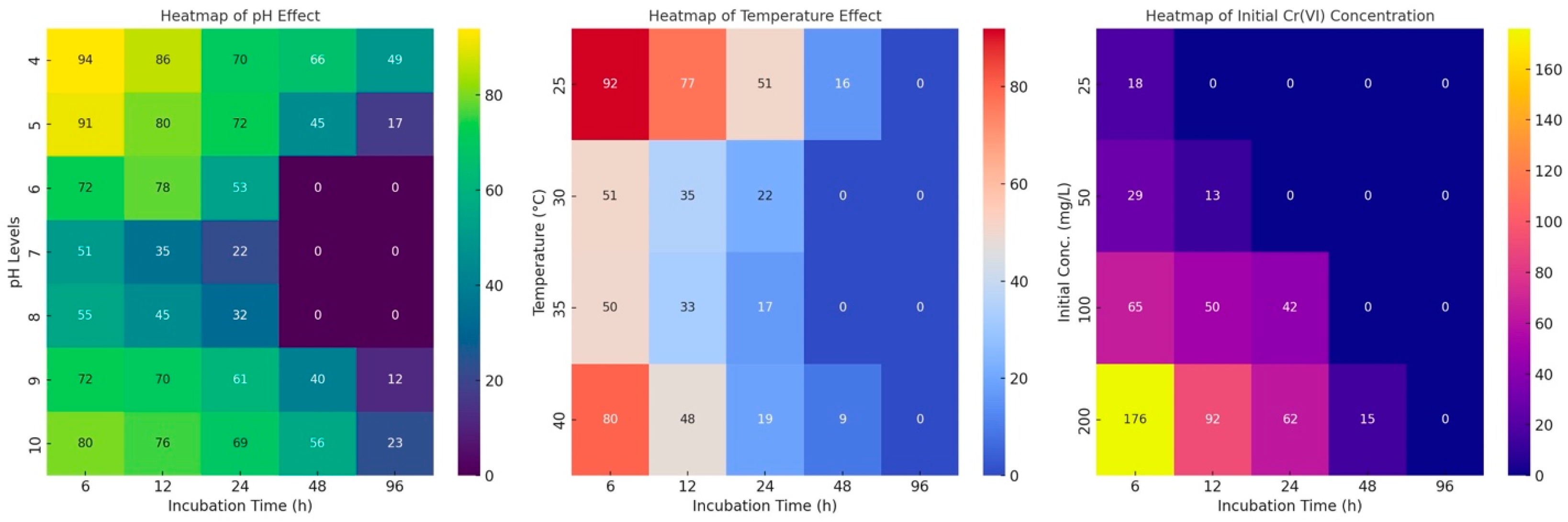 Catalysts 15 00726 g003