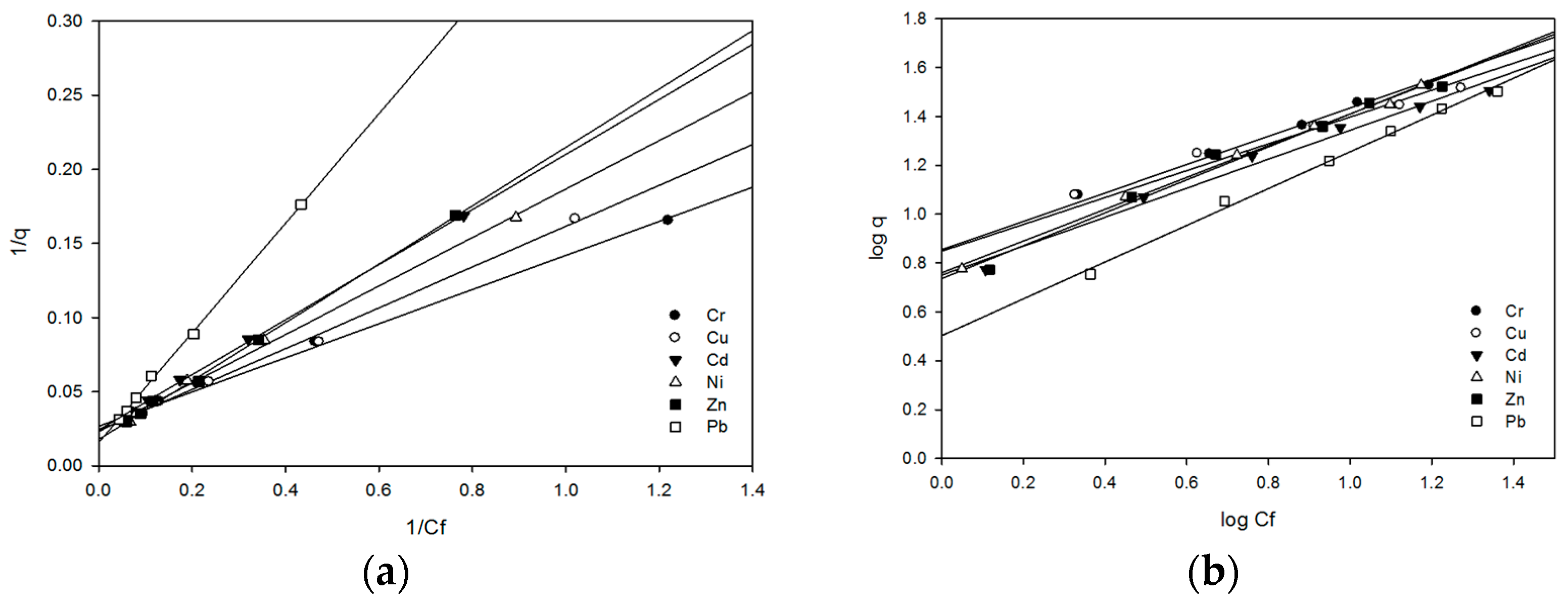 Catalysts 15 00726 g004