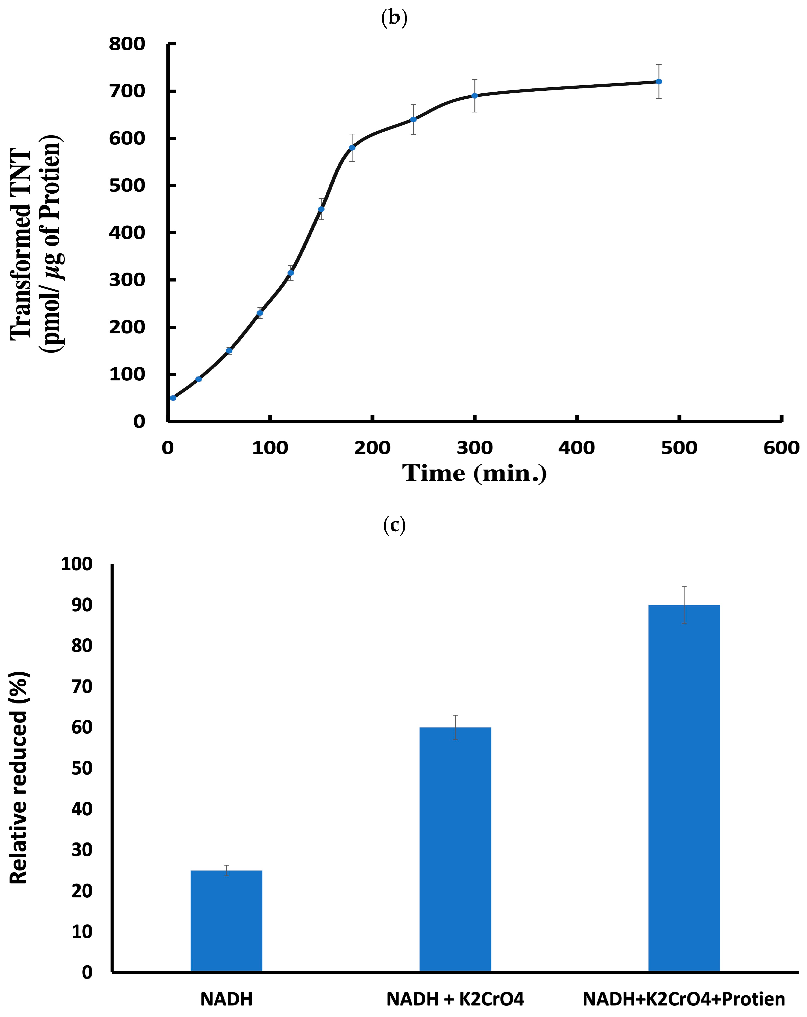 Catalysts 15 00726 g005b