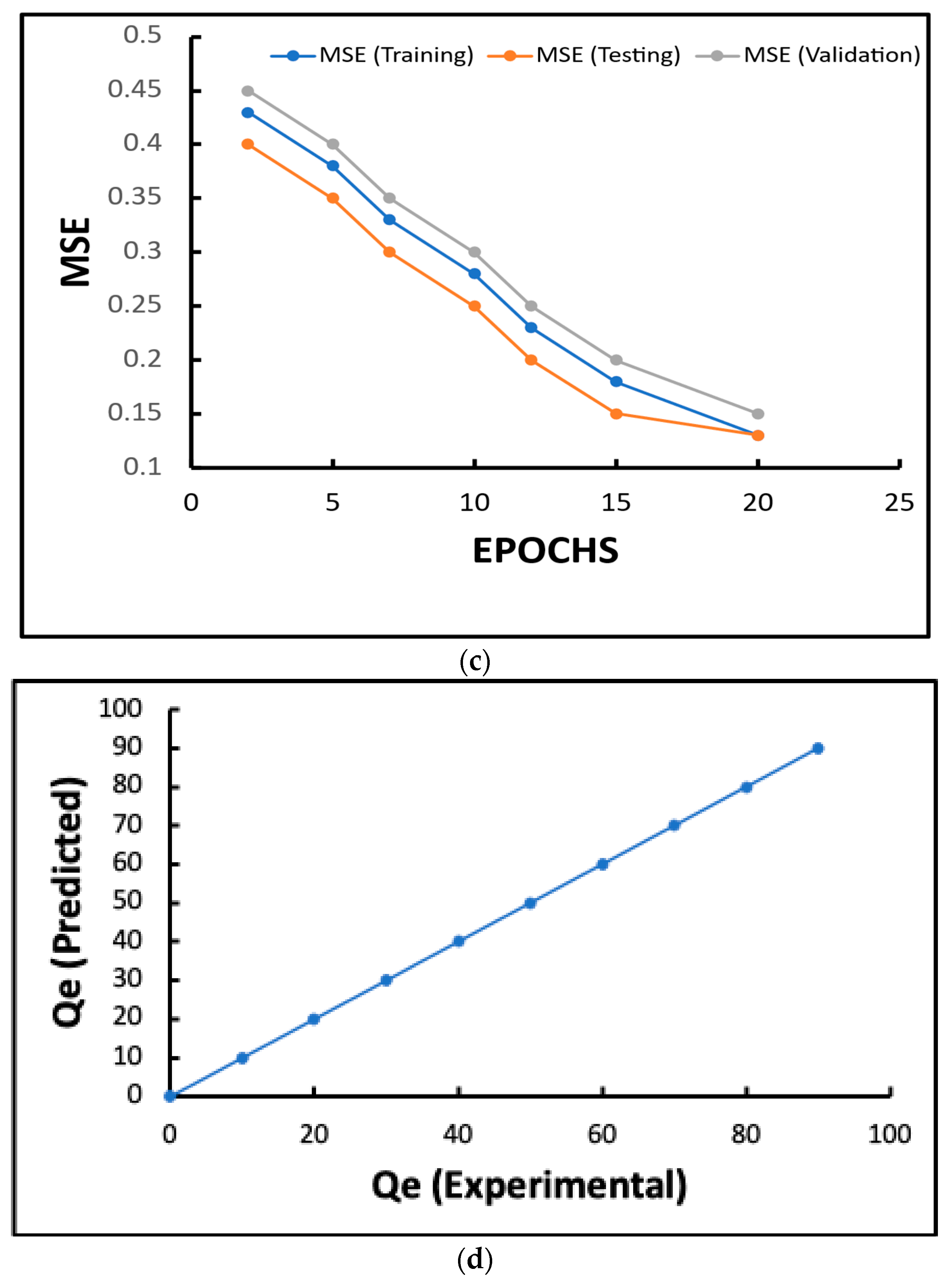 Catalysts 15 00726 g006b
