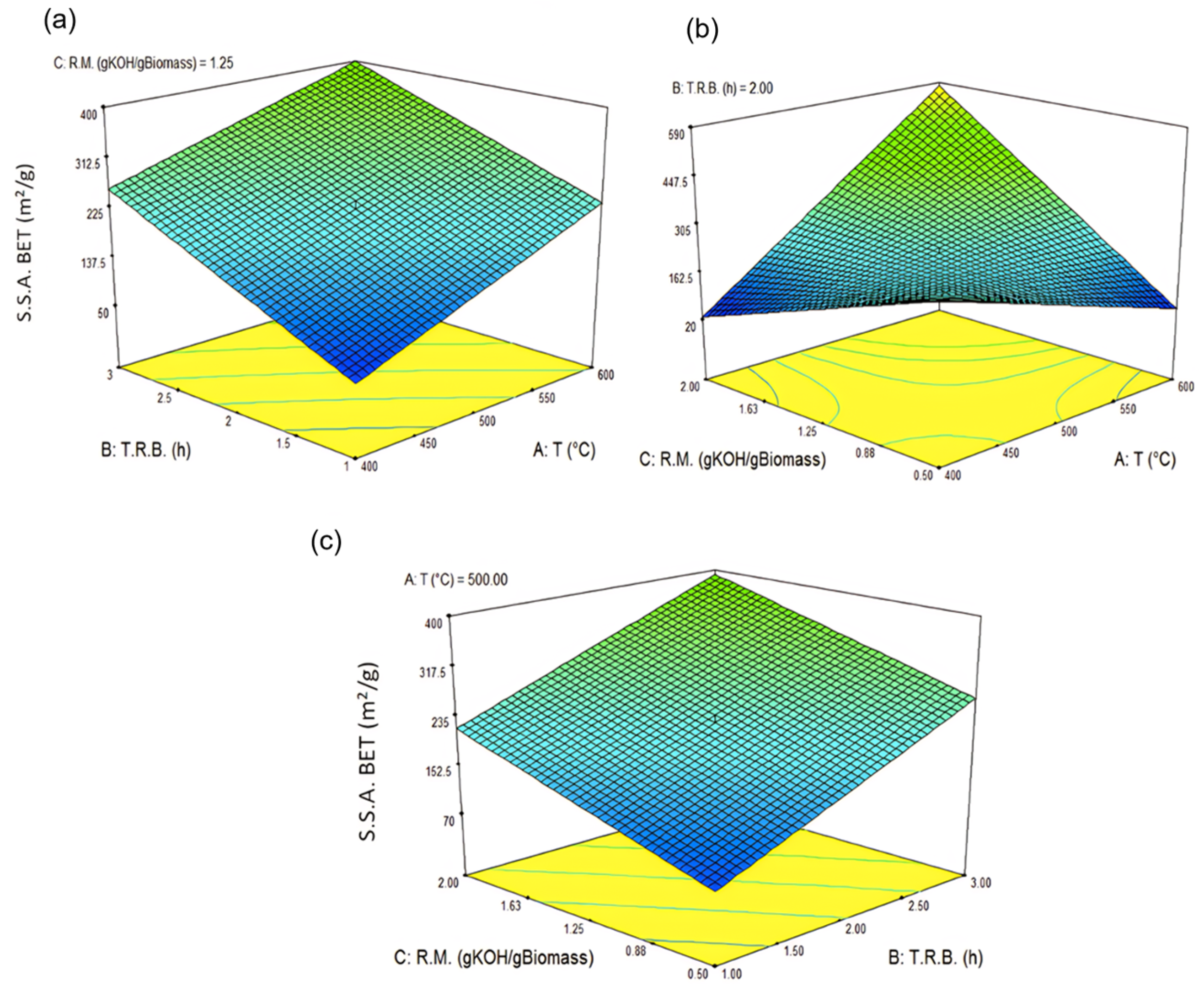 Catalysts 15 00729 g001