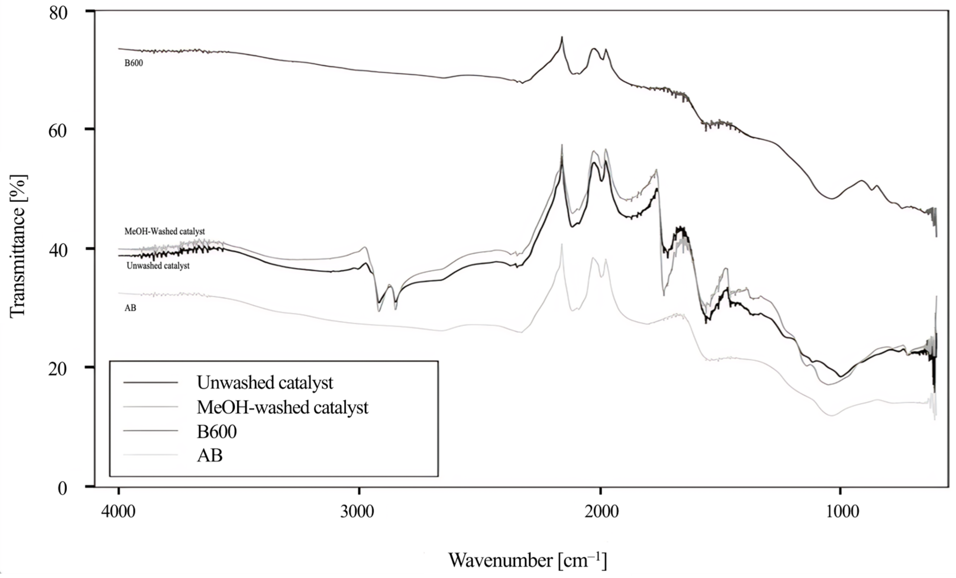 Catalysts 15 00729 g007