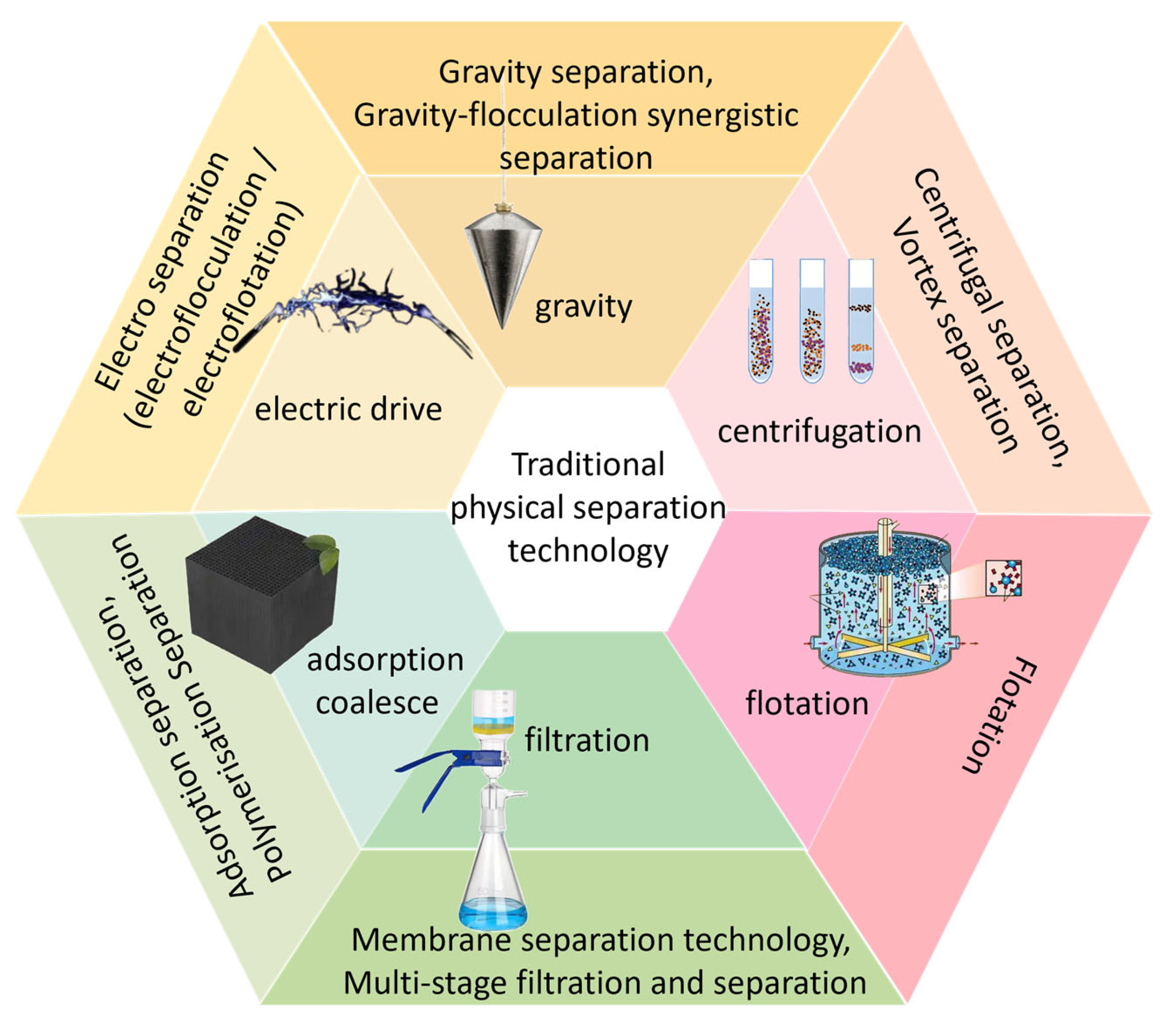 Surface Interface Modulation and Photocatalytic Membrane