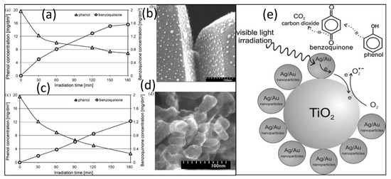 トック Unconventional Approaches to Hydrogen Sorption Reactions