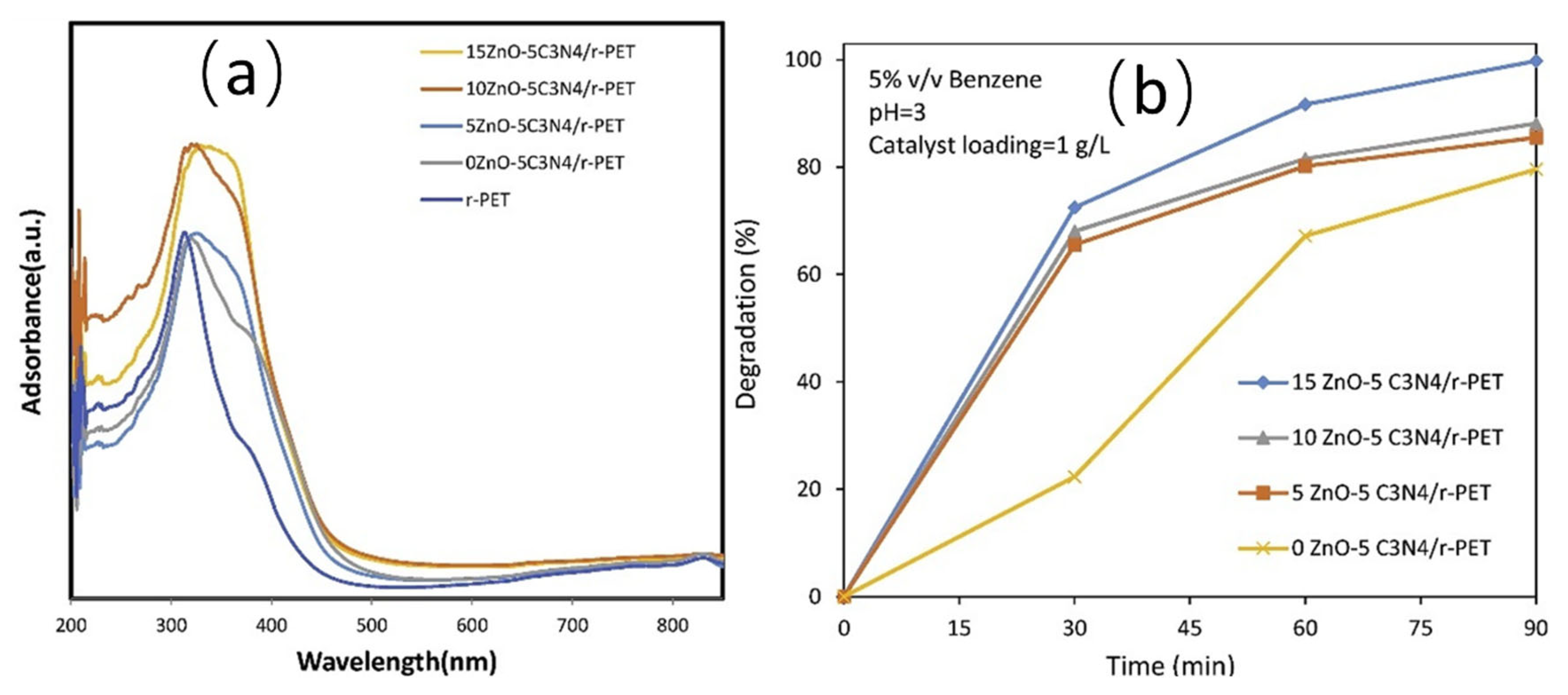 Catalysts 15 00730 g007