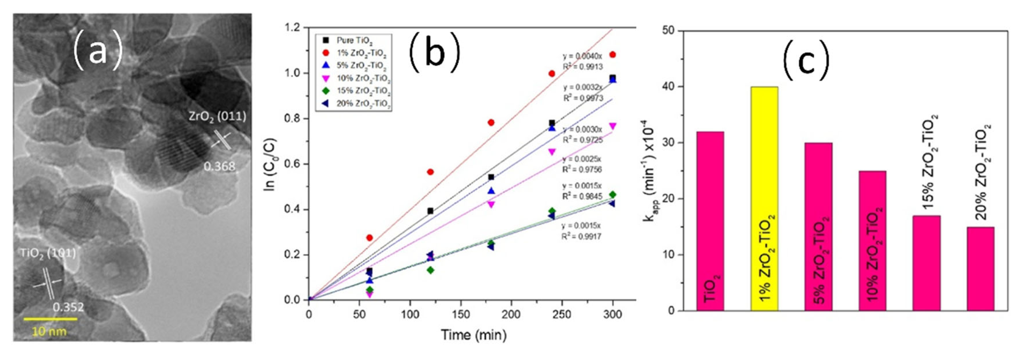 Catalysts 15 00730 g008