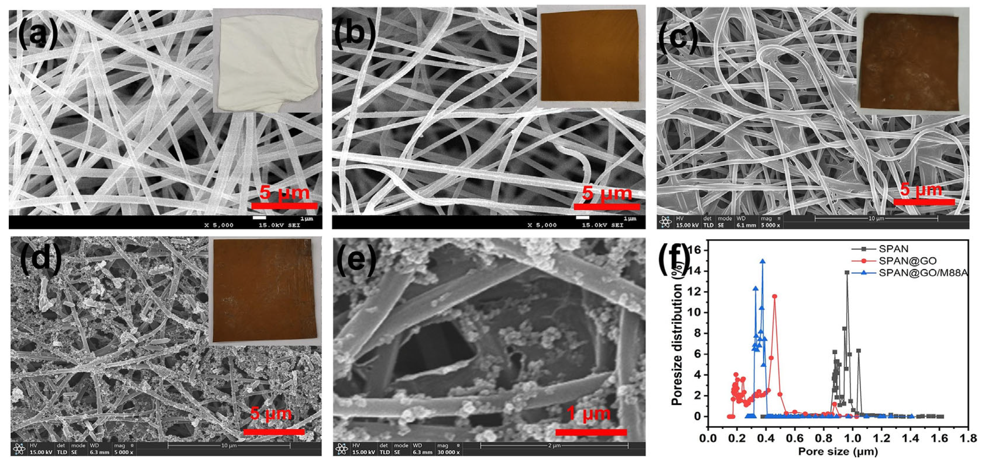 Catalysts 15 00730 g011