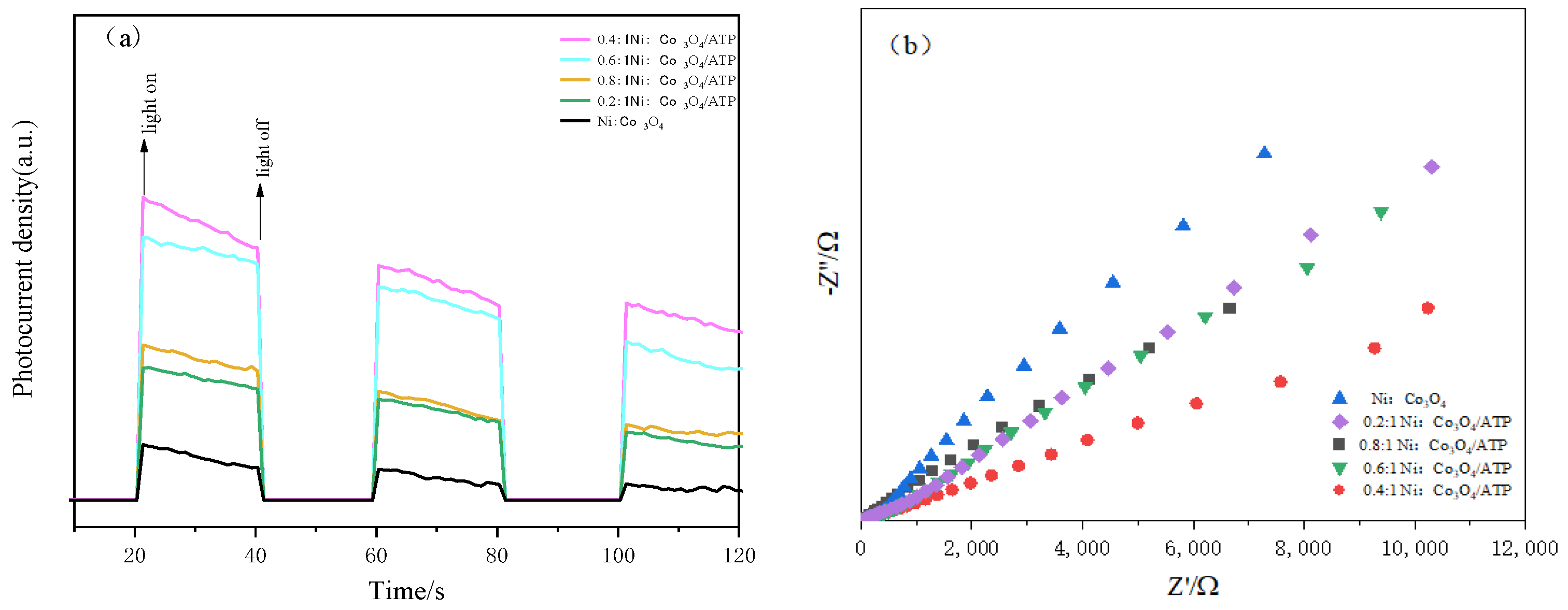 Catalysts 15 00732 g007