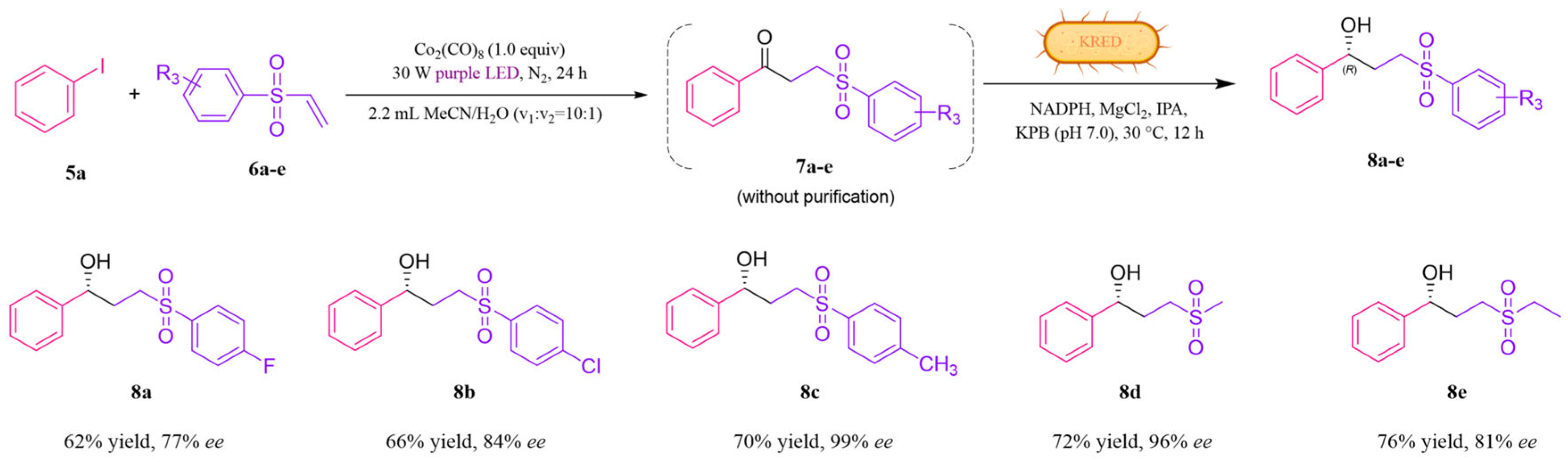 Catalysts 15 00733 g005