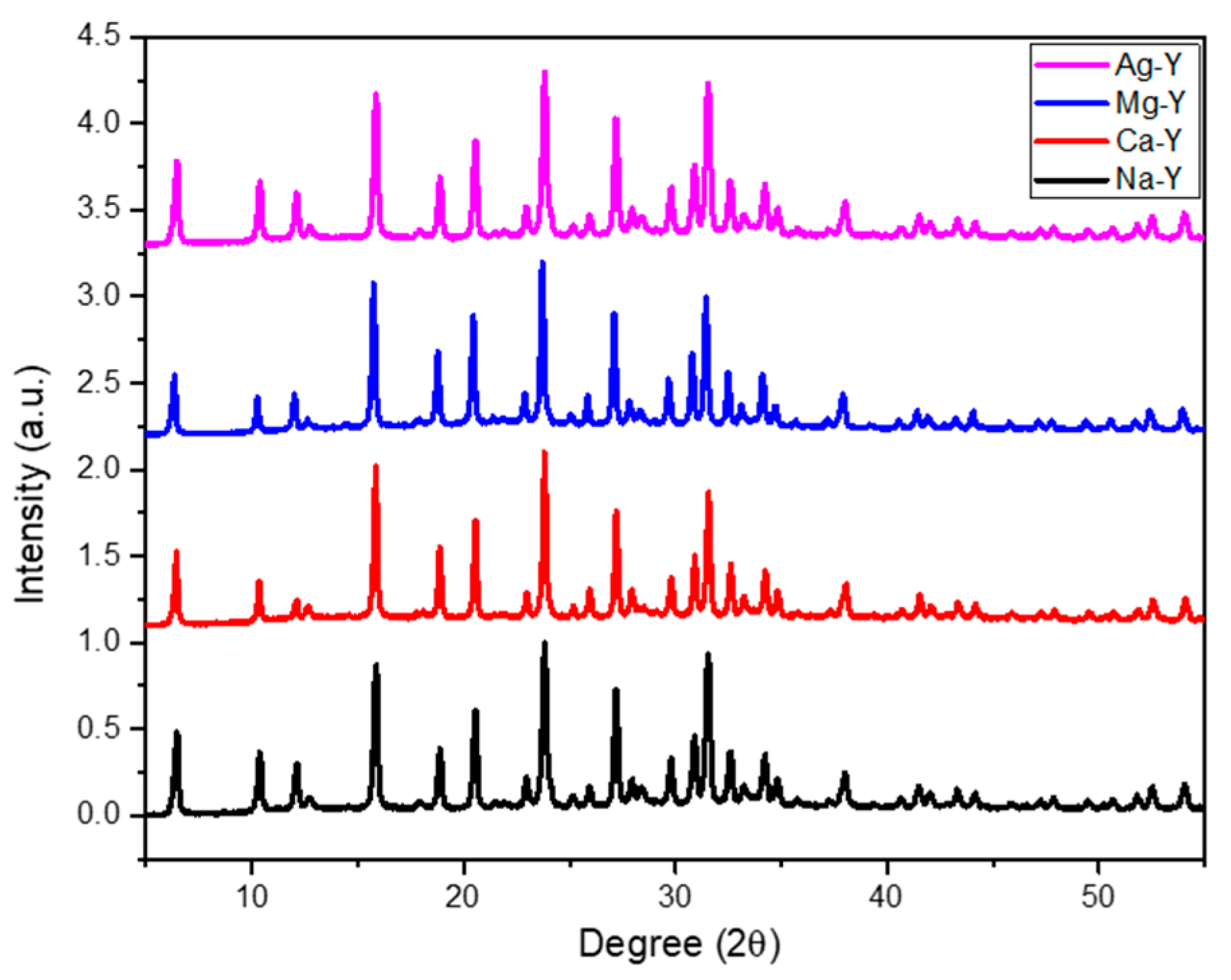 Catalysts 15 00734 g001