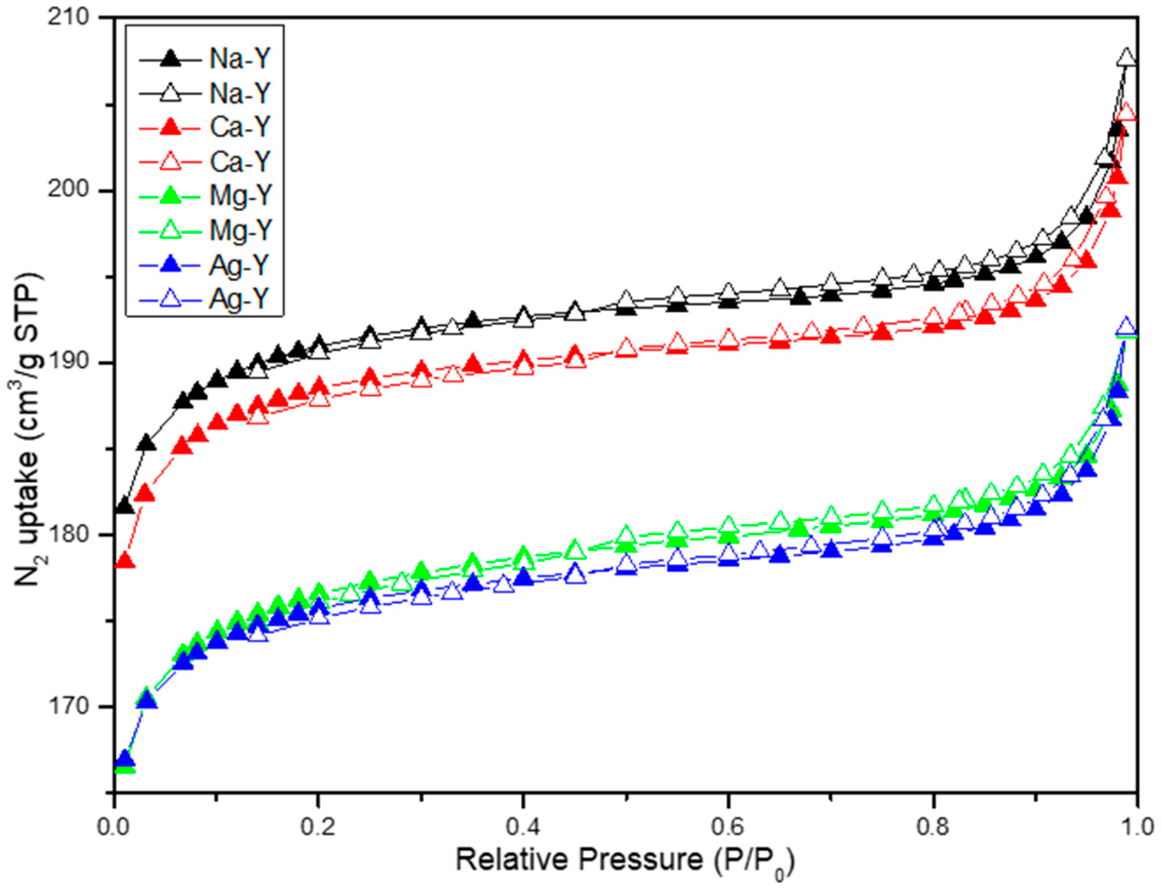 Catalysts 15 00734 g002