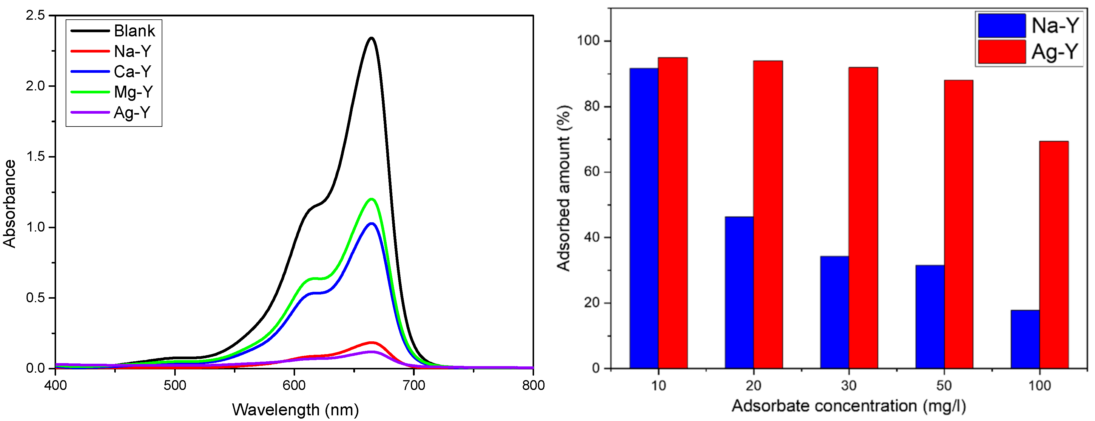 Catalysts 15 00734 g004