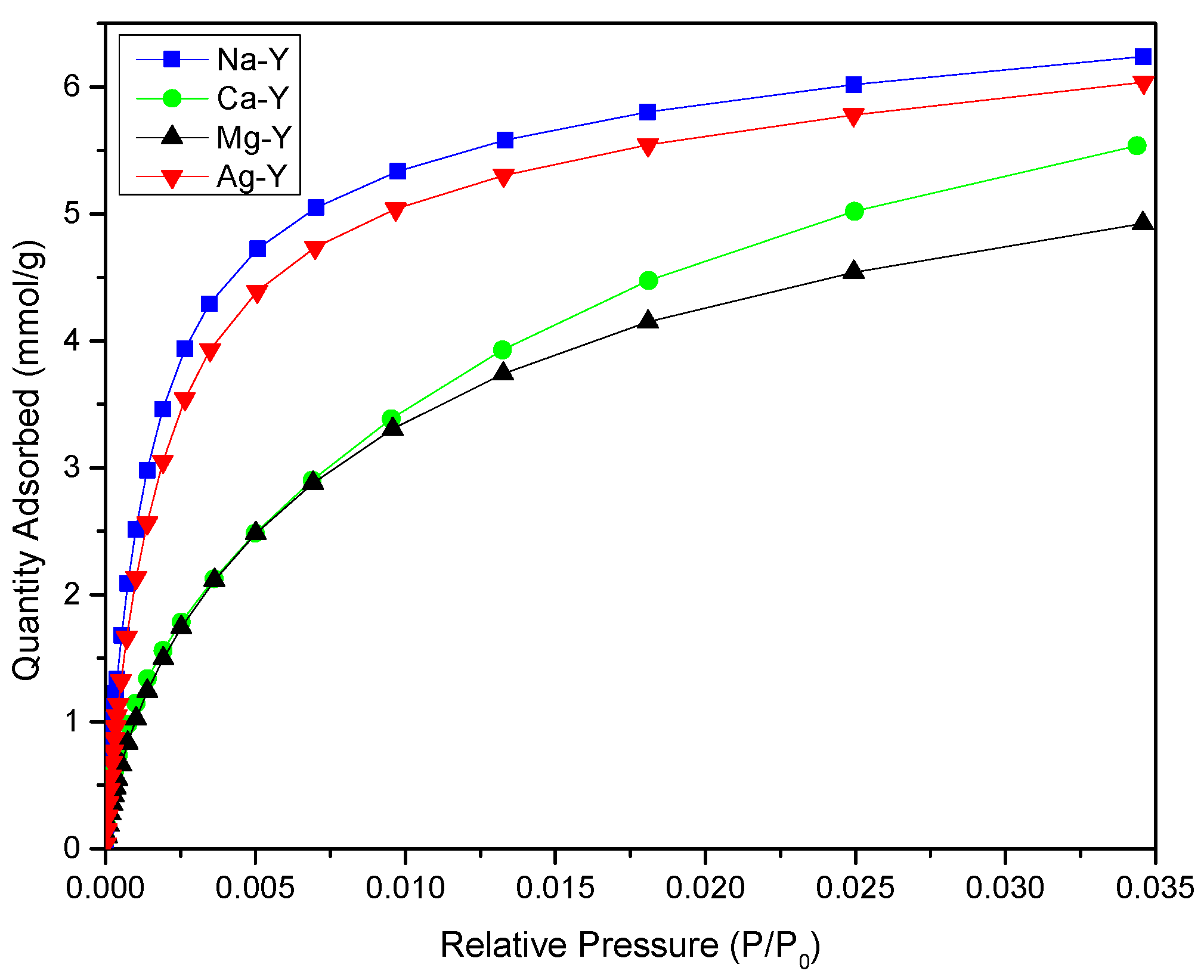 Catalysts 15 00734 g005