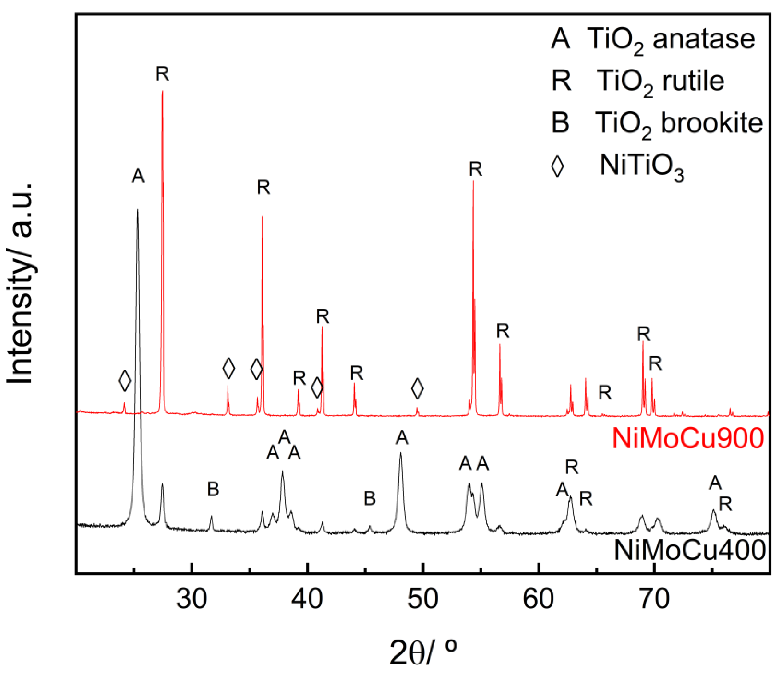 Catalysts 15 00737 g001