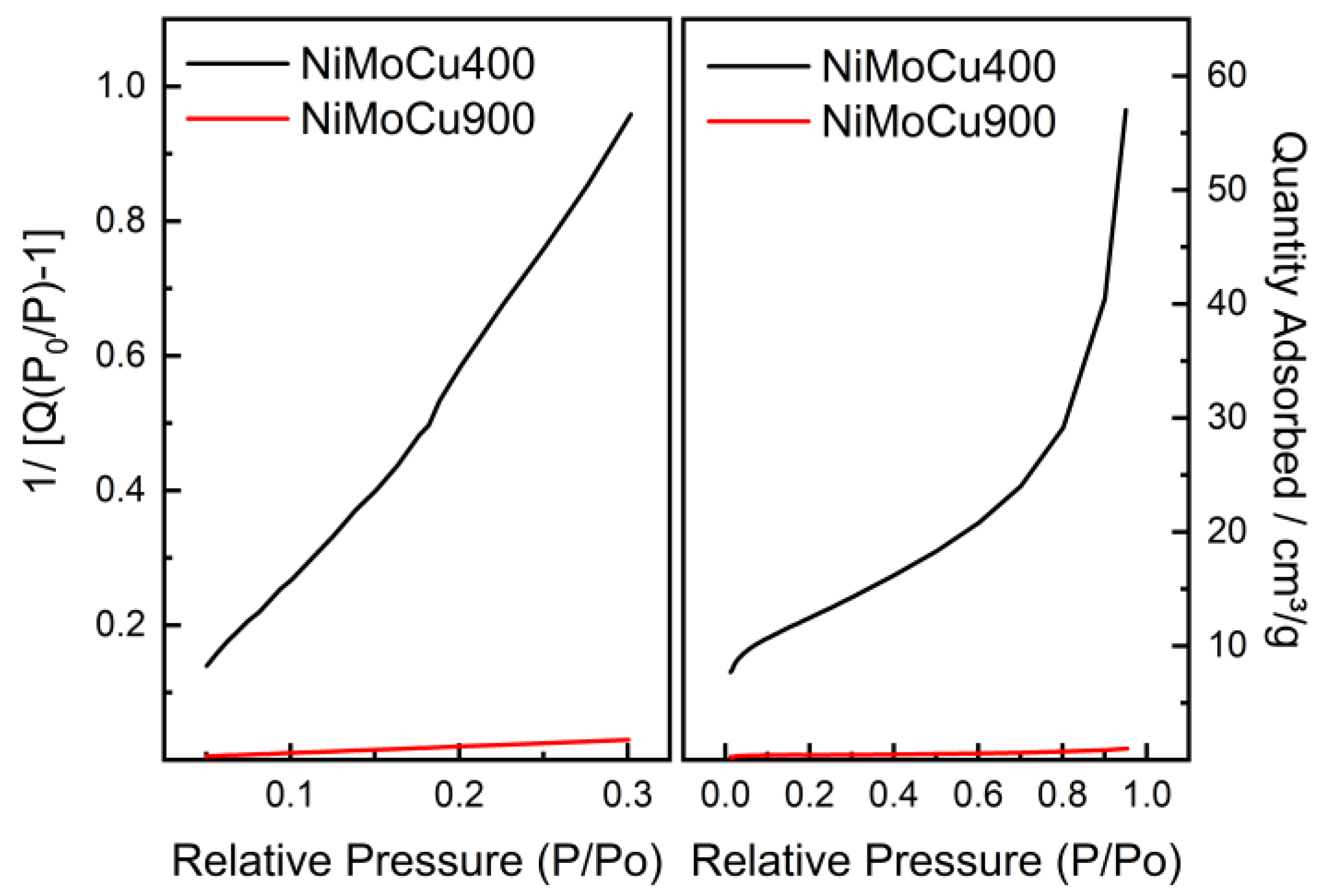 Catalysts 15 00737 g002
