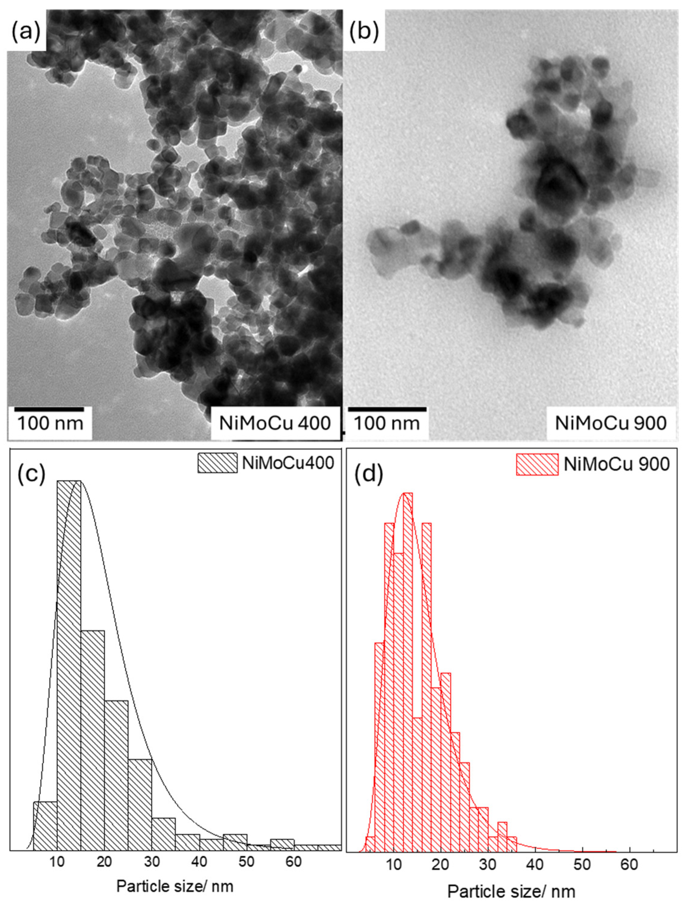 Catalysts 15 00737 g004