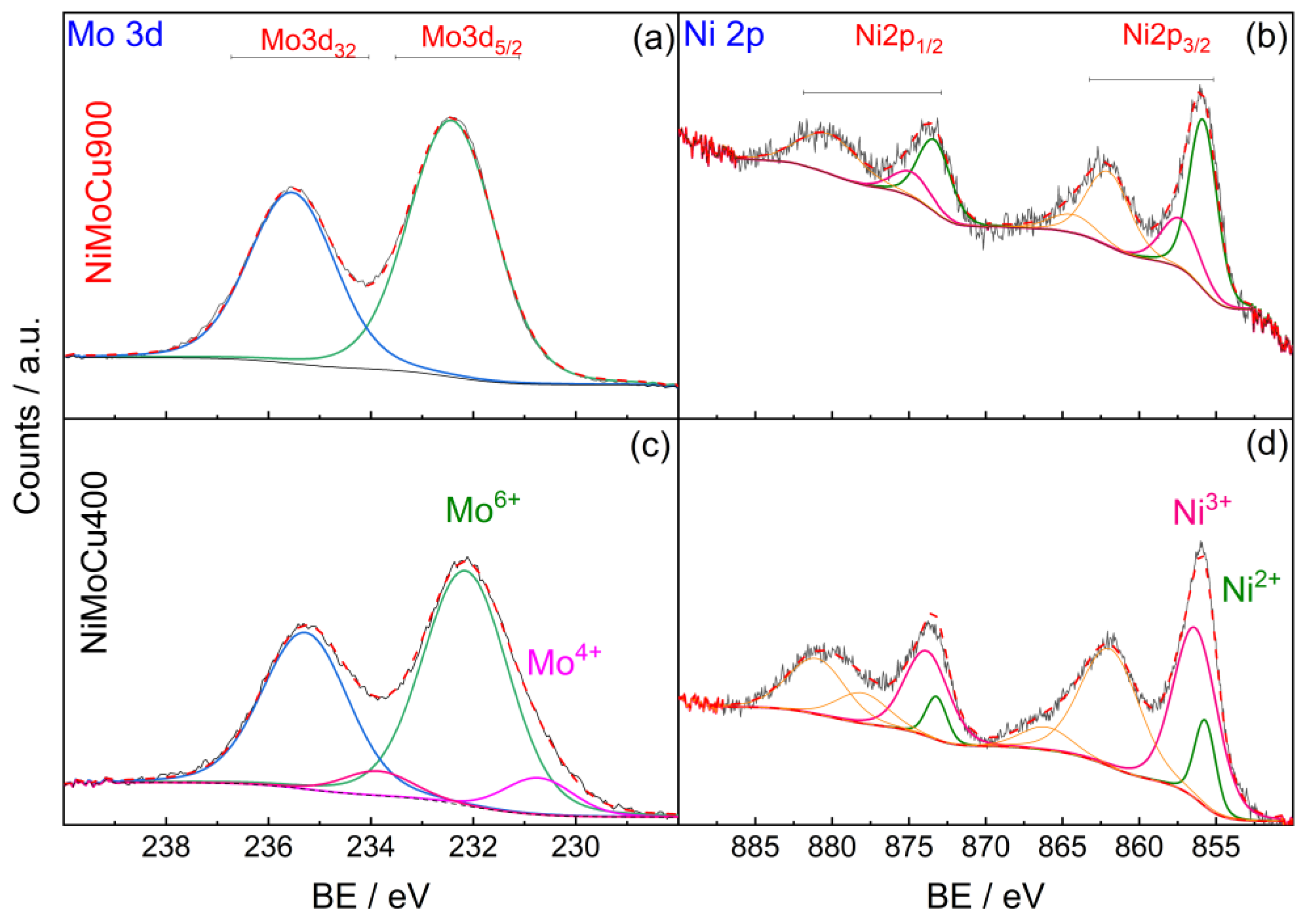 Catalysts 15 00737 g005