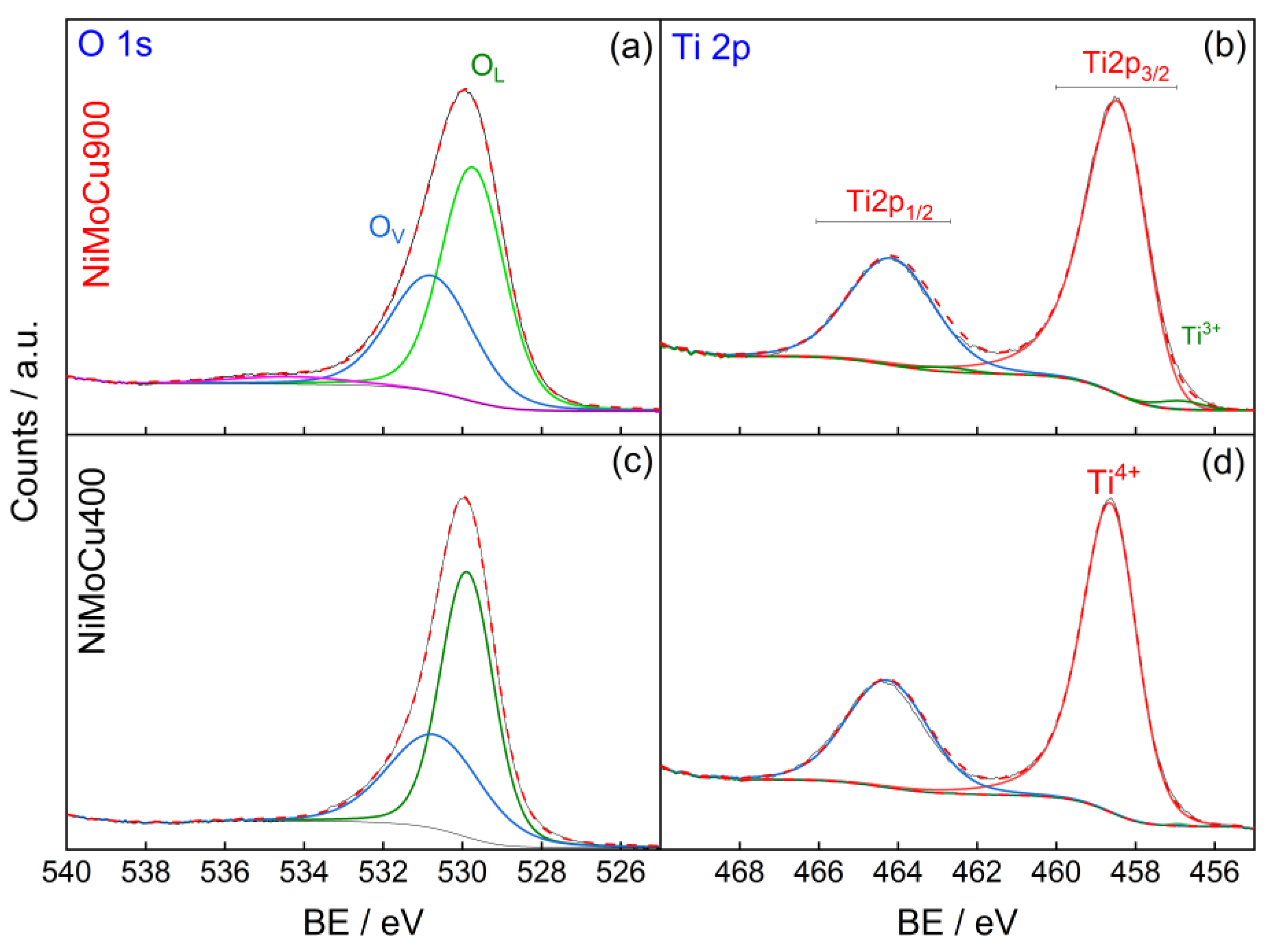 Catalysts 15 00737 g006
