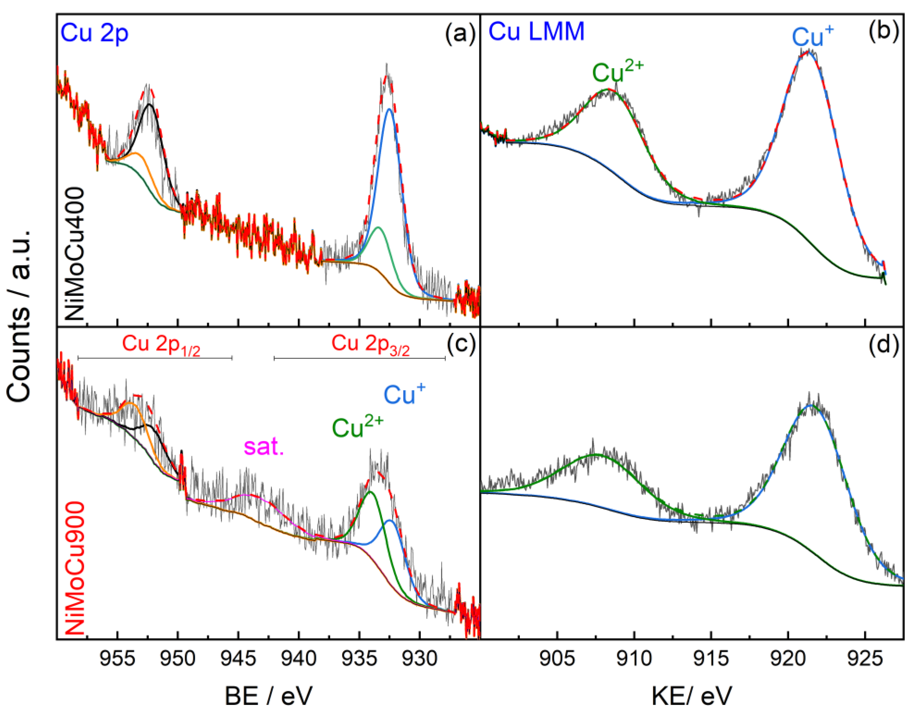 Catalysts 15 00737 g007