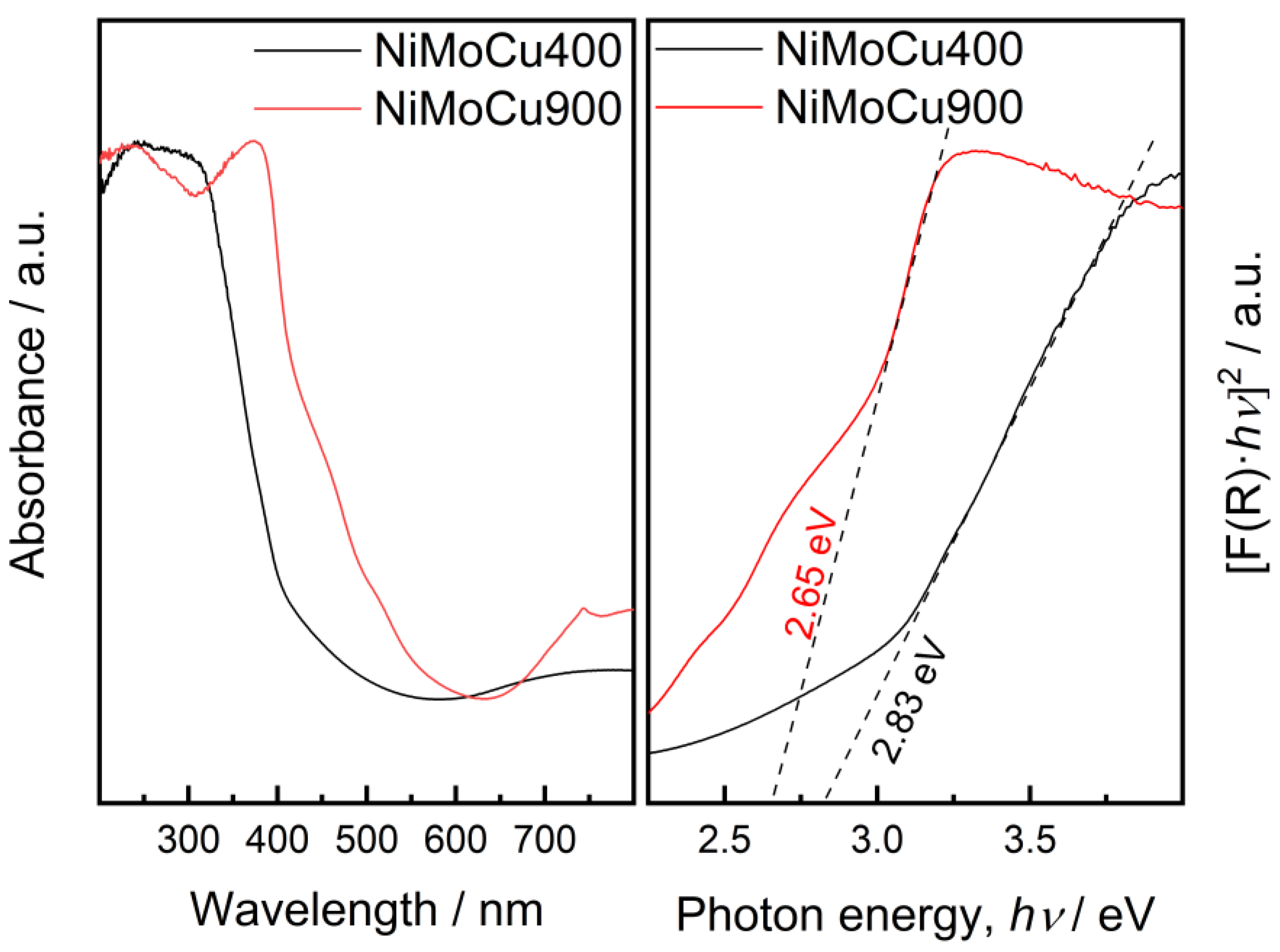Catalysts 15 00737 g008