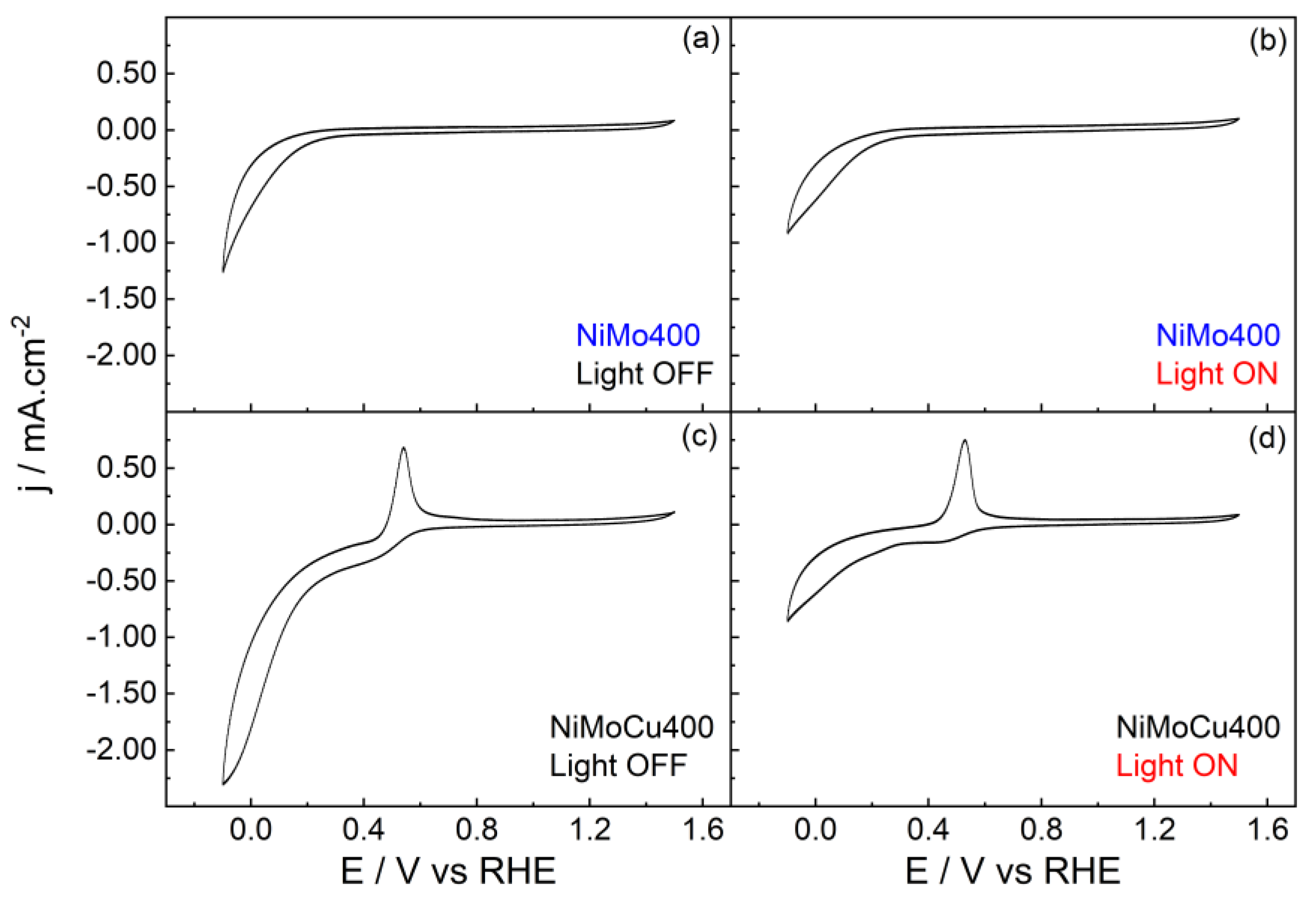 Catalysts 15 00737 g009