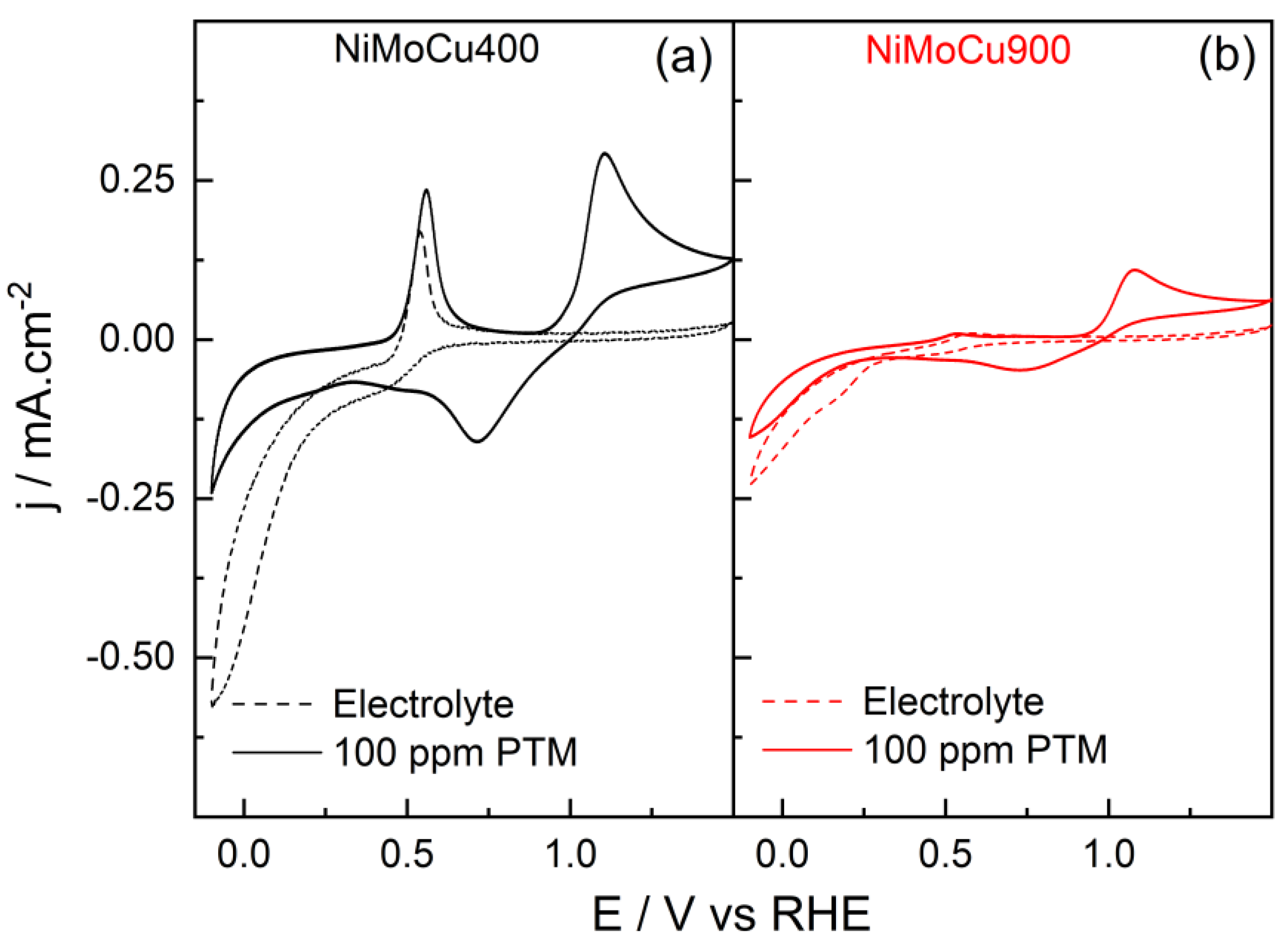 Catalysts 15 00737 g010