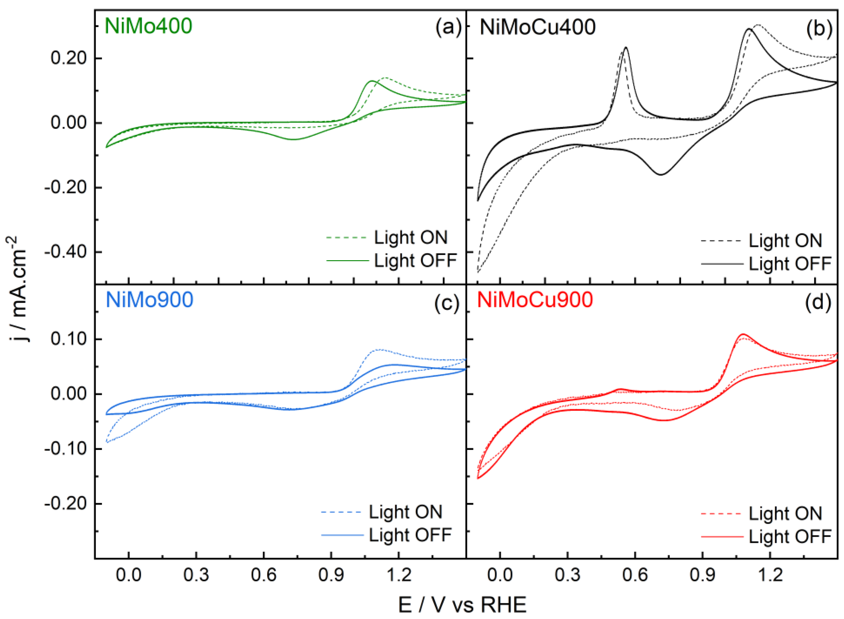 Catalysts 15 00737 g011