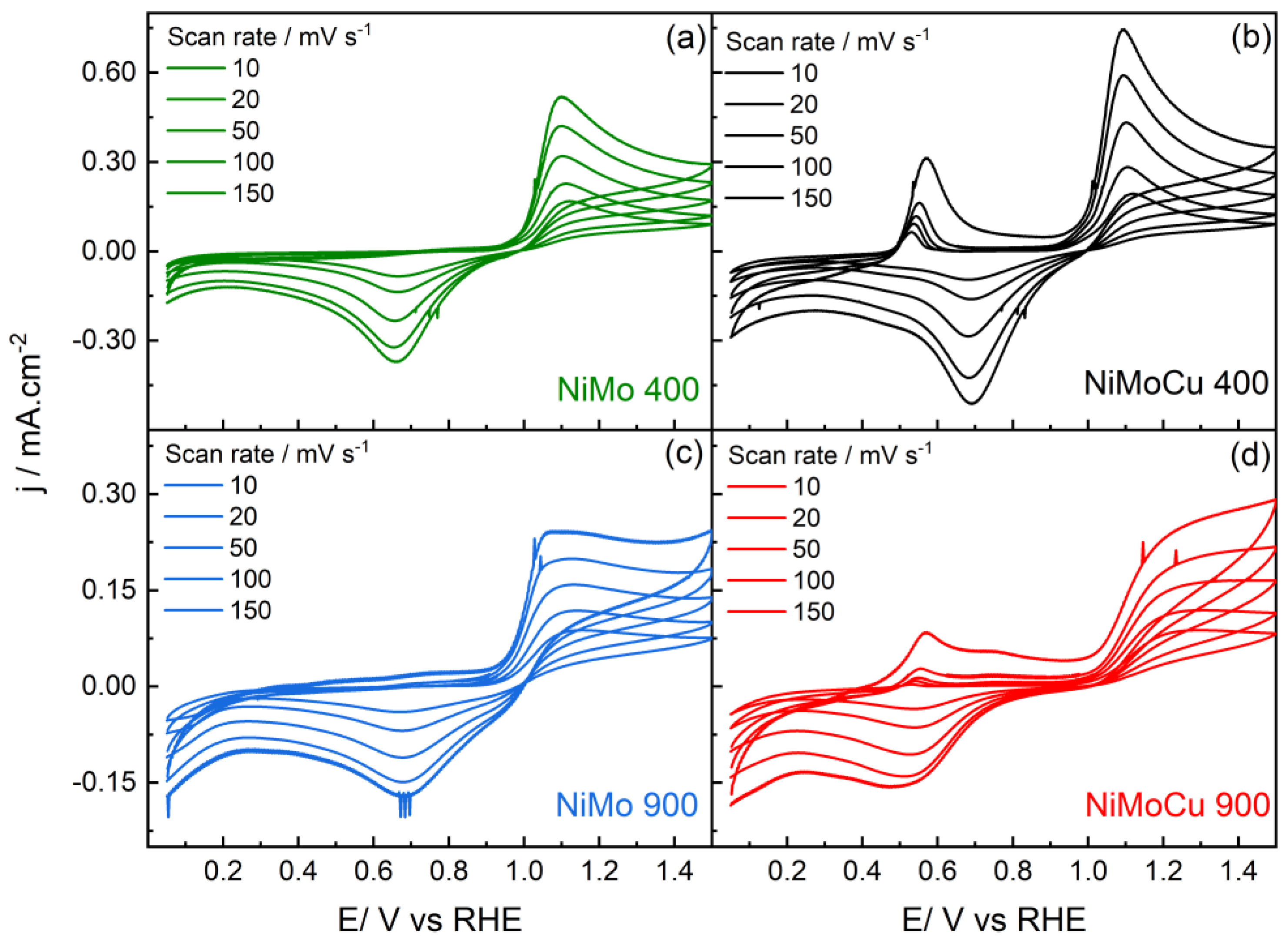Catalysts 15 00737 g012