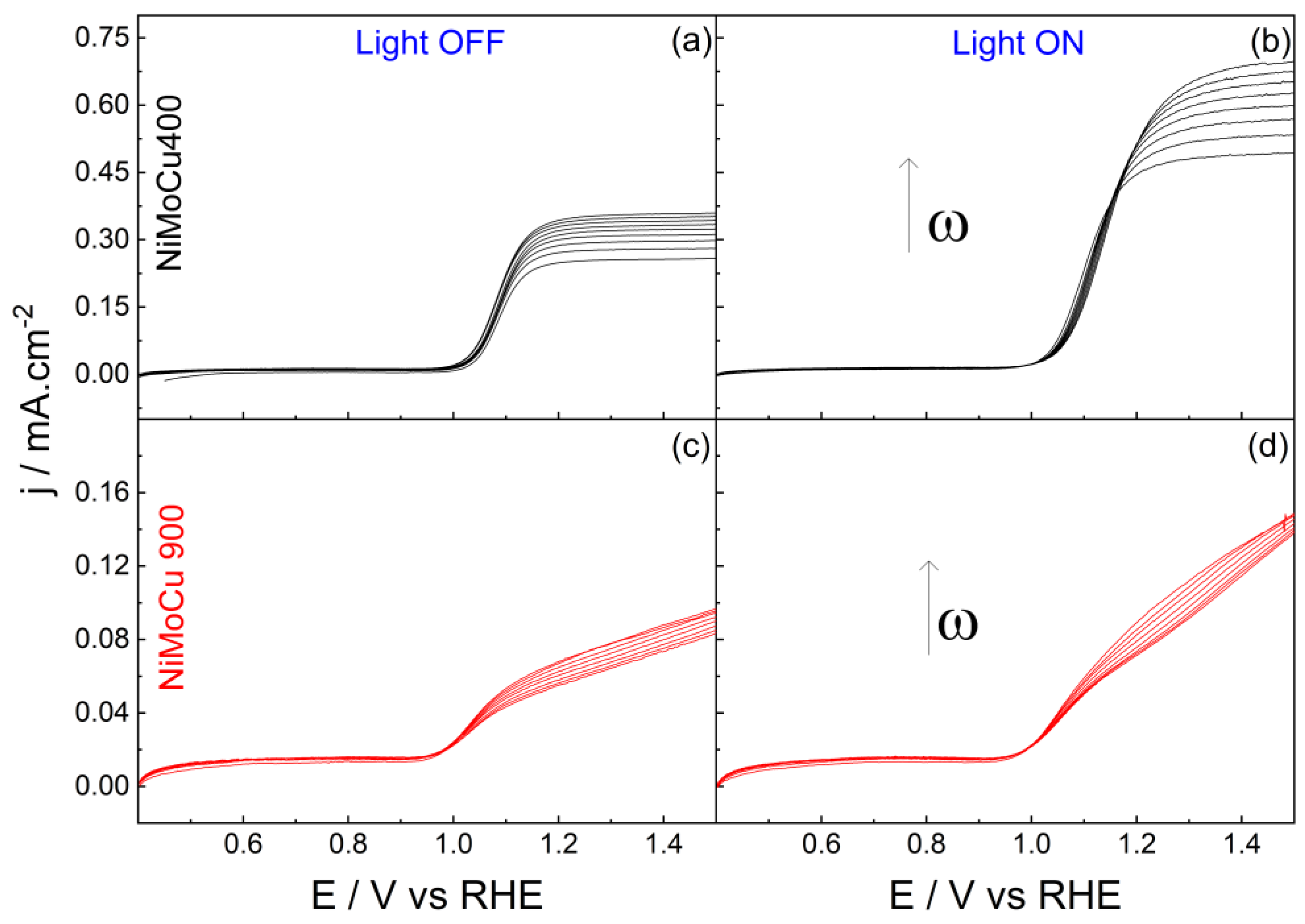 Catalysts 15 00737 g013