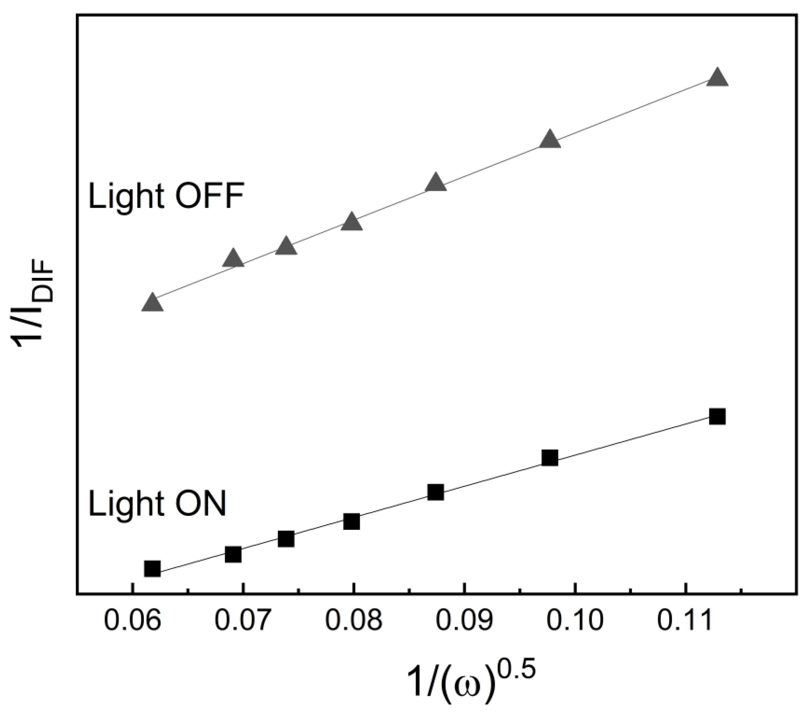 Catalysts 15 00737 g014