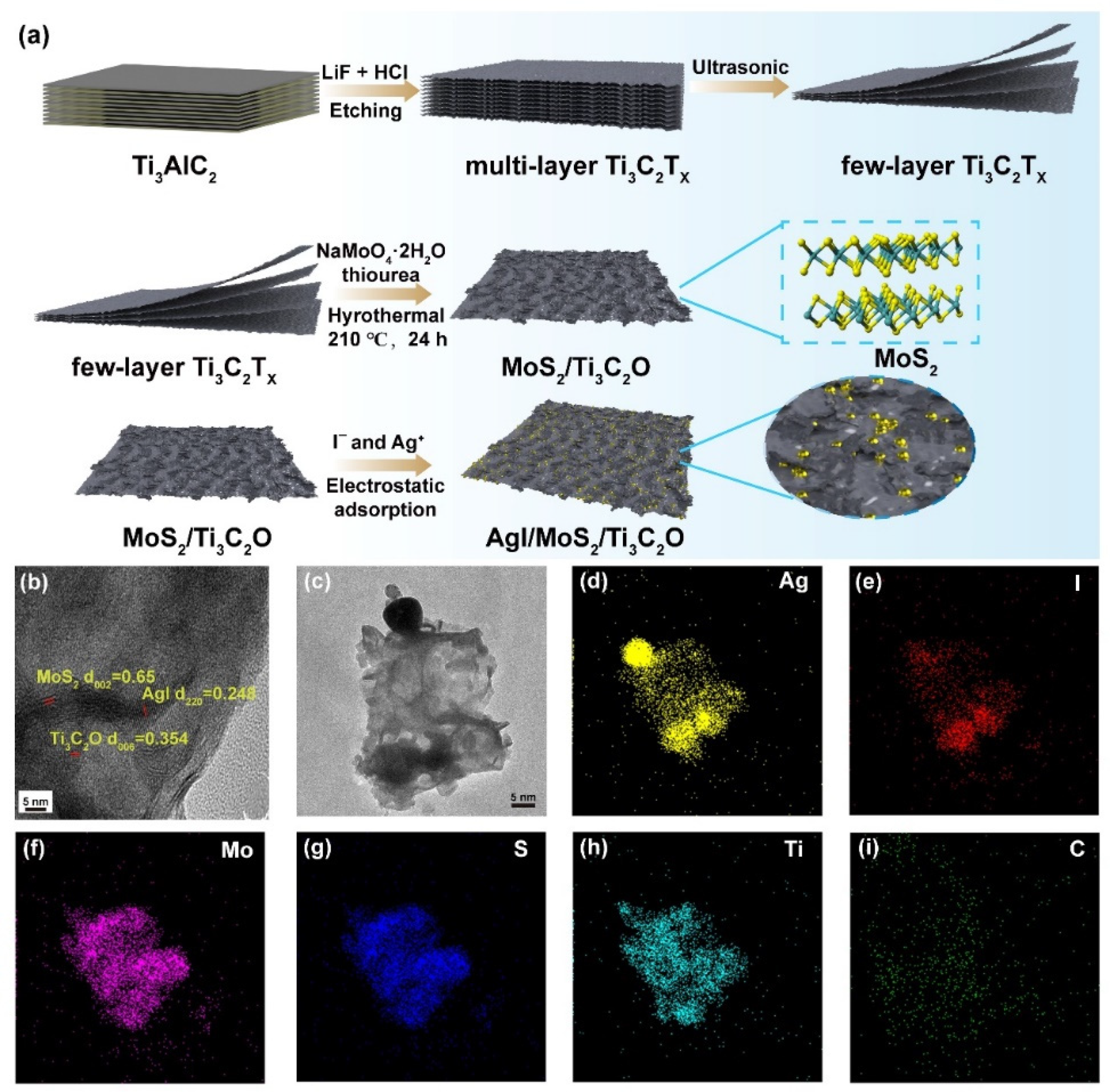 Catalysts 15 00740 g001