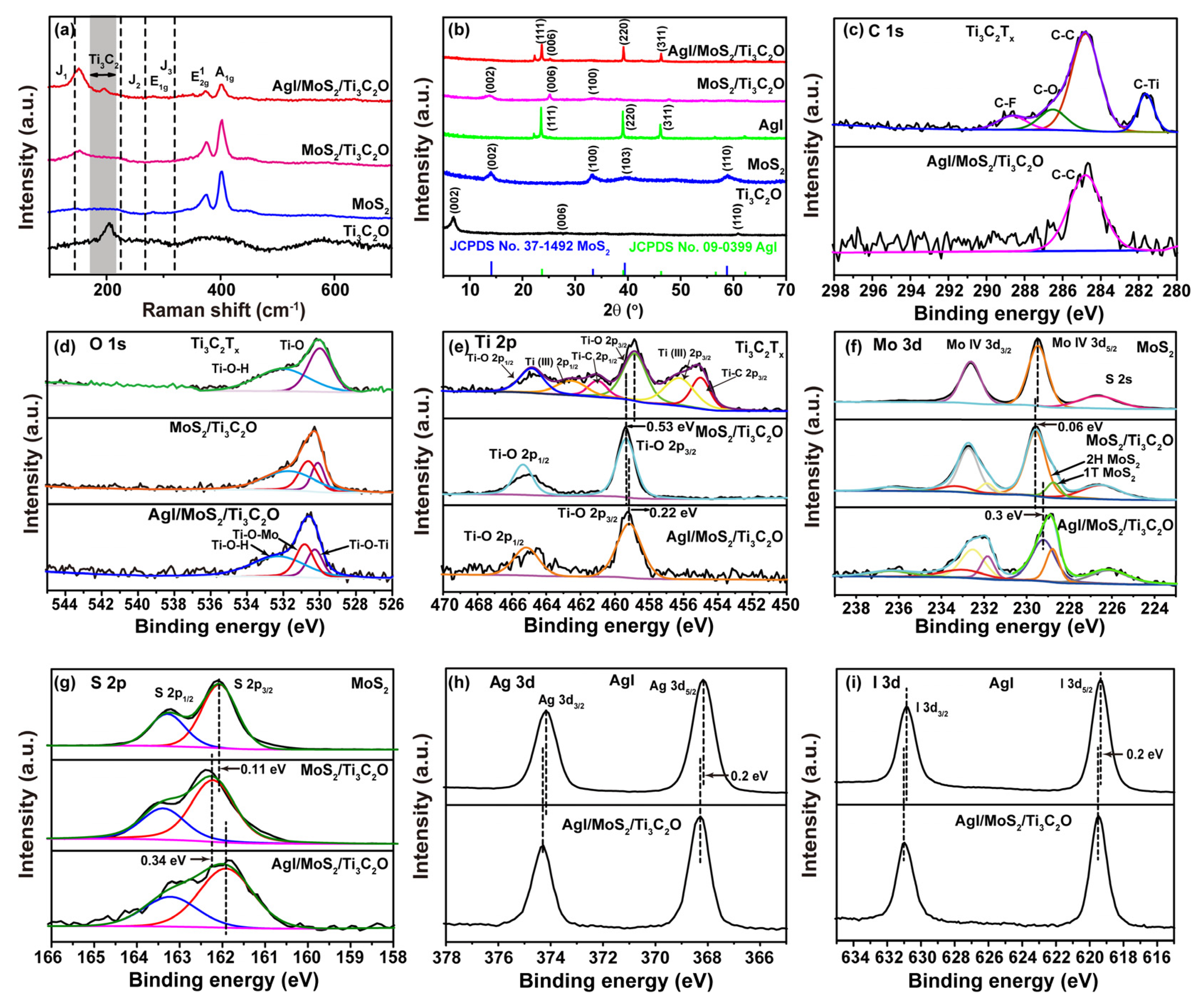 Catalysts 15 00740 g002