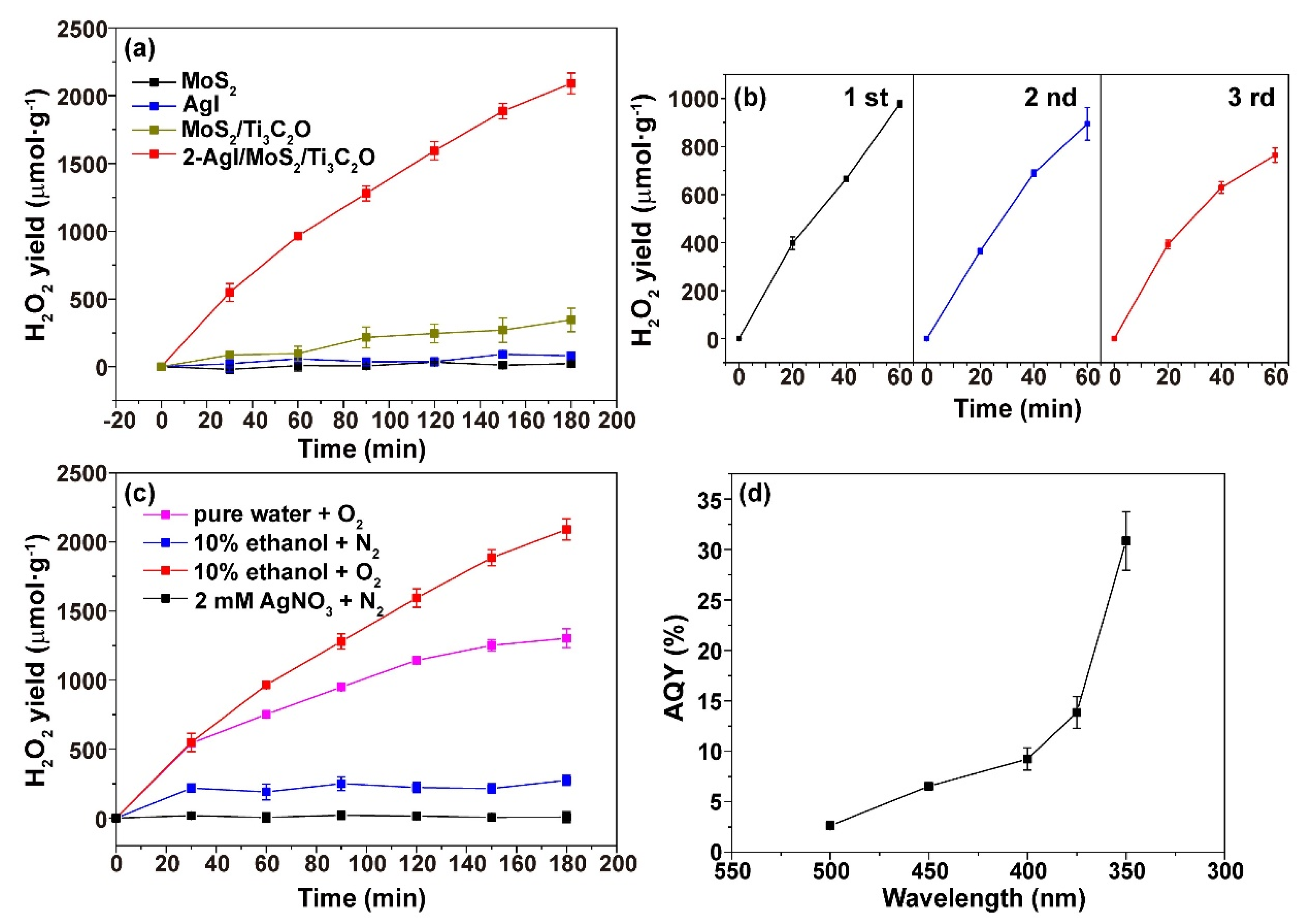 Catalysts 15 00740 g003