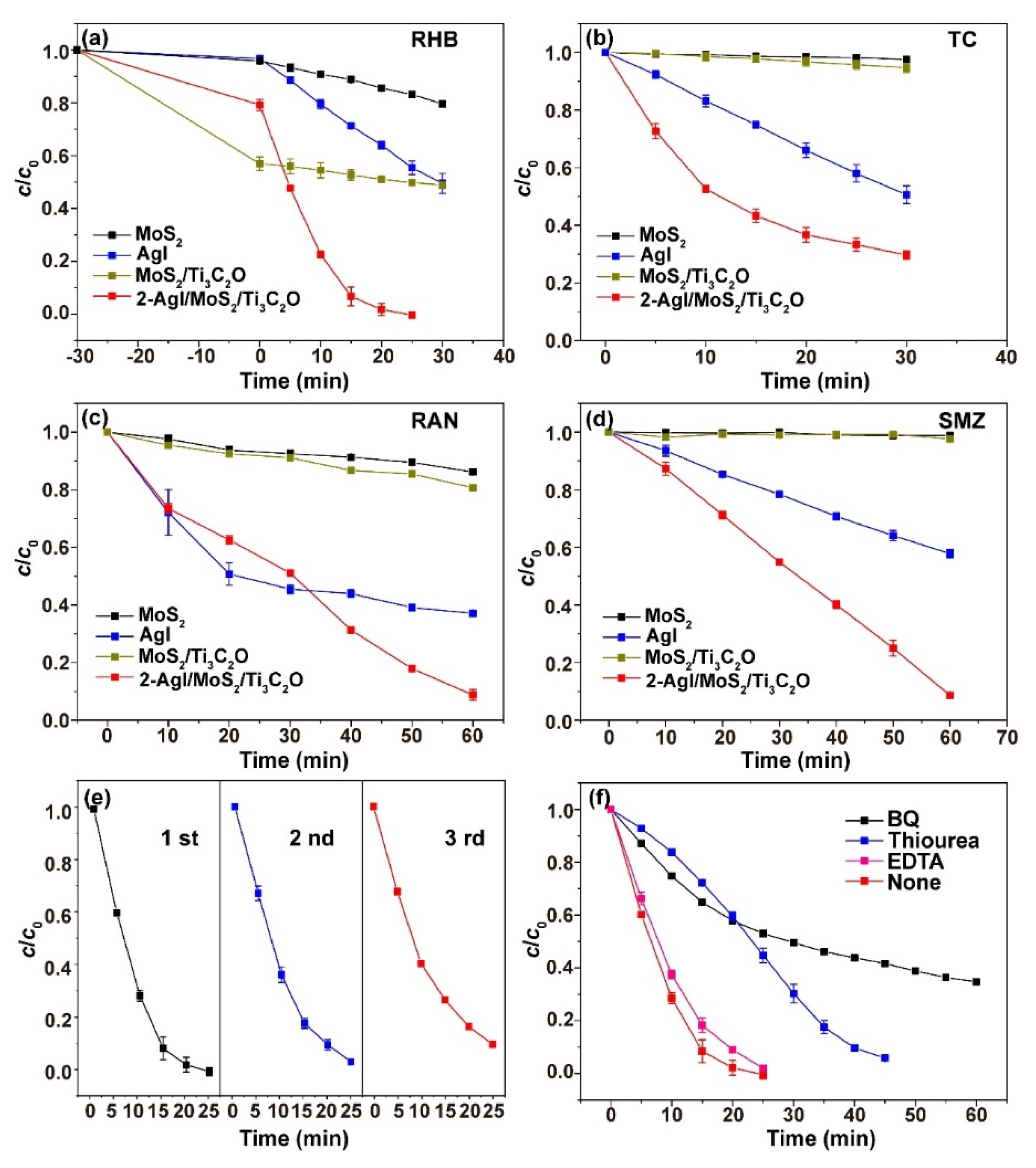 Catalysts 15 00740 g004