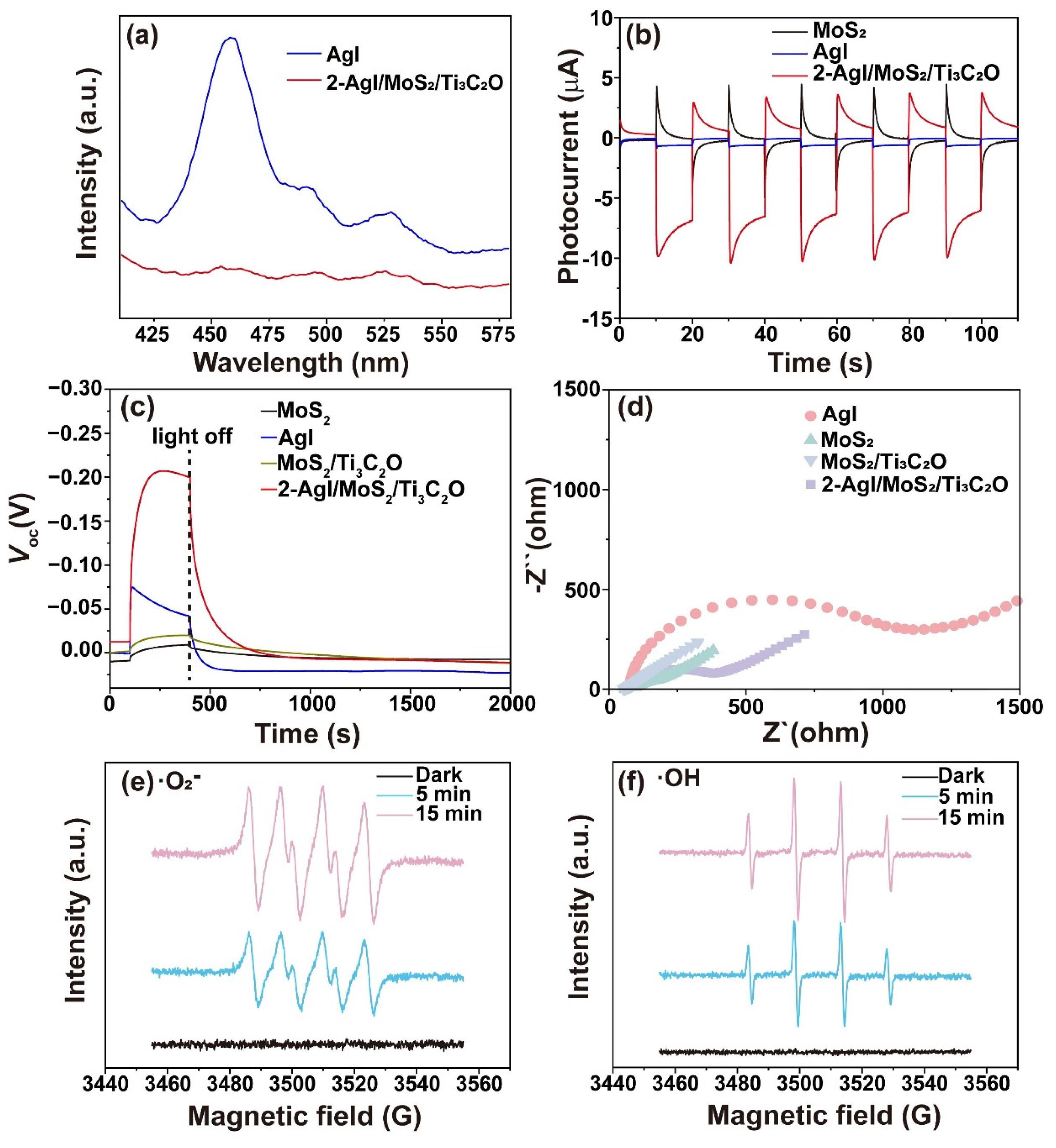 Catalysts 15 00740 g006