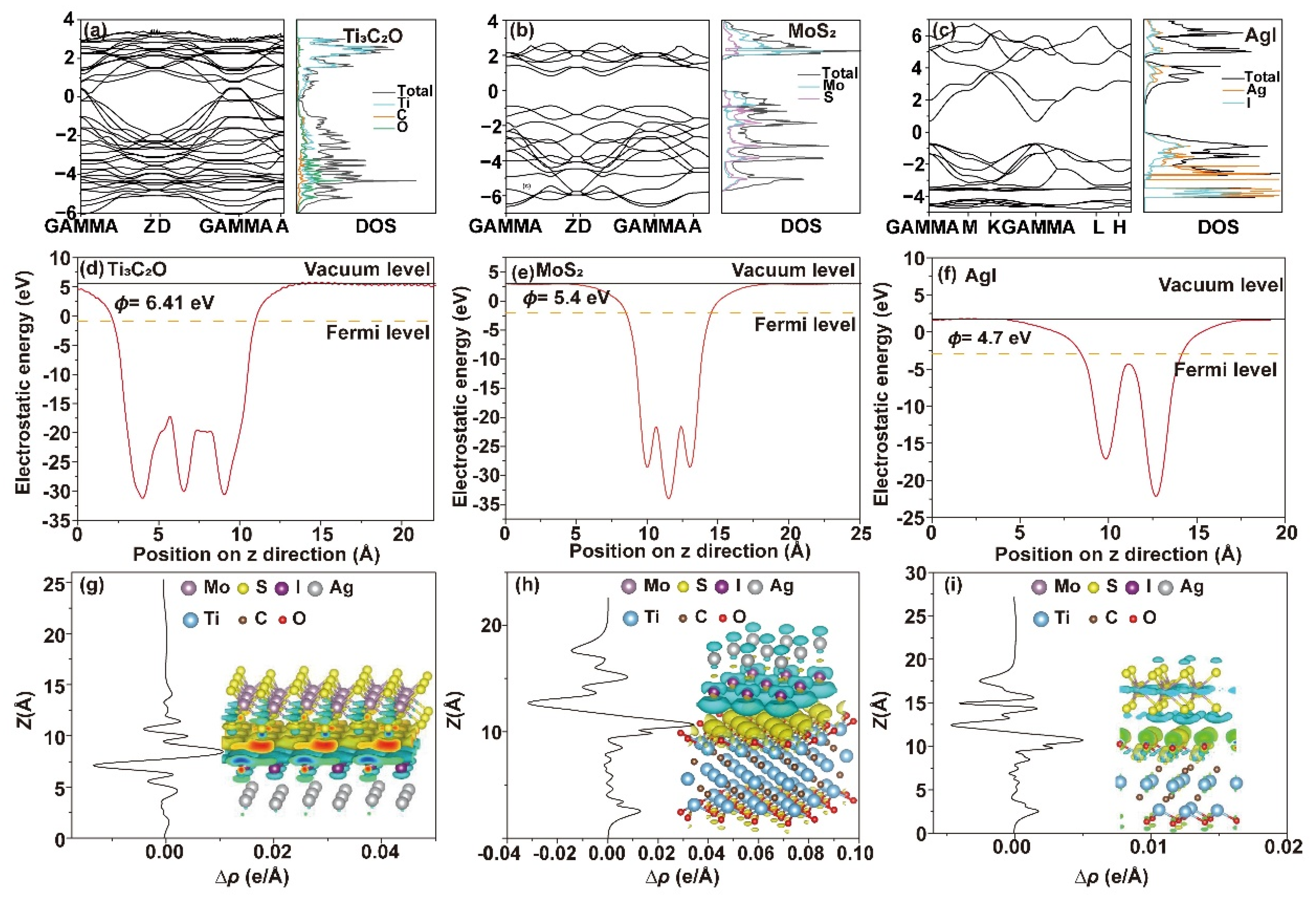 Catalysts 15 00740 g007