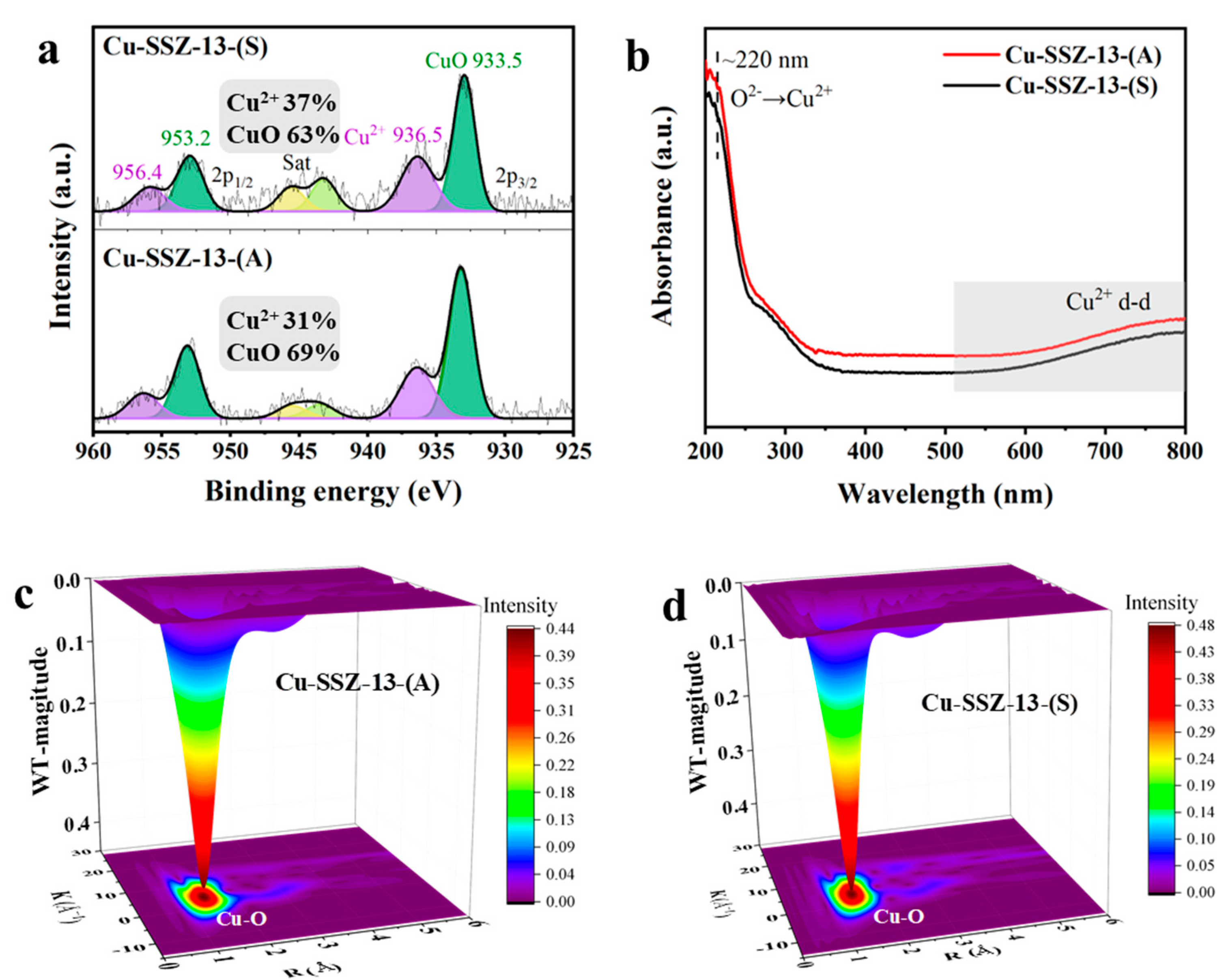 Catalysts 15 00741 g002