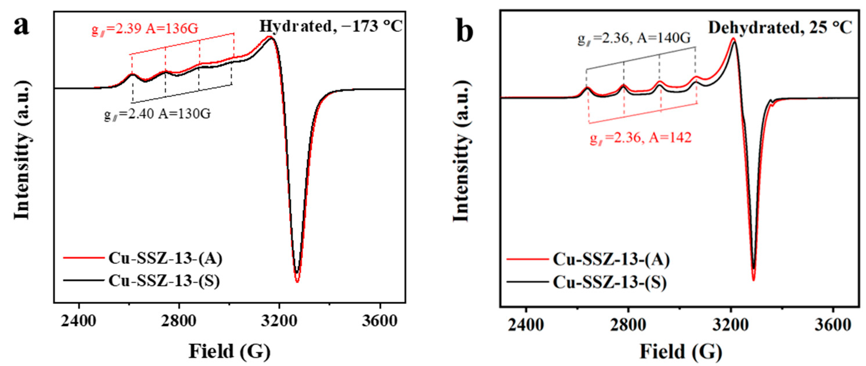 Catalysts 15 00741 g003