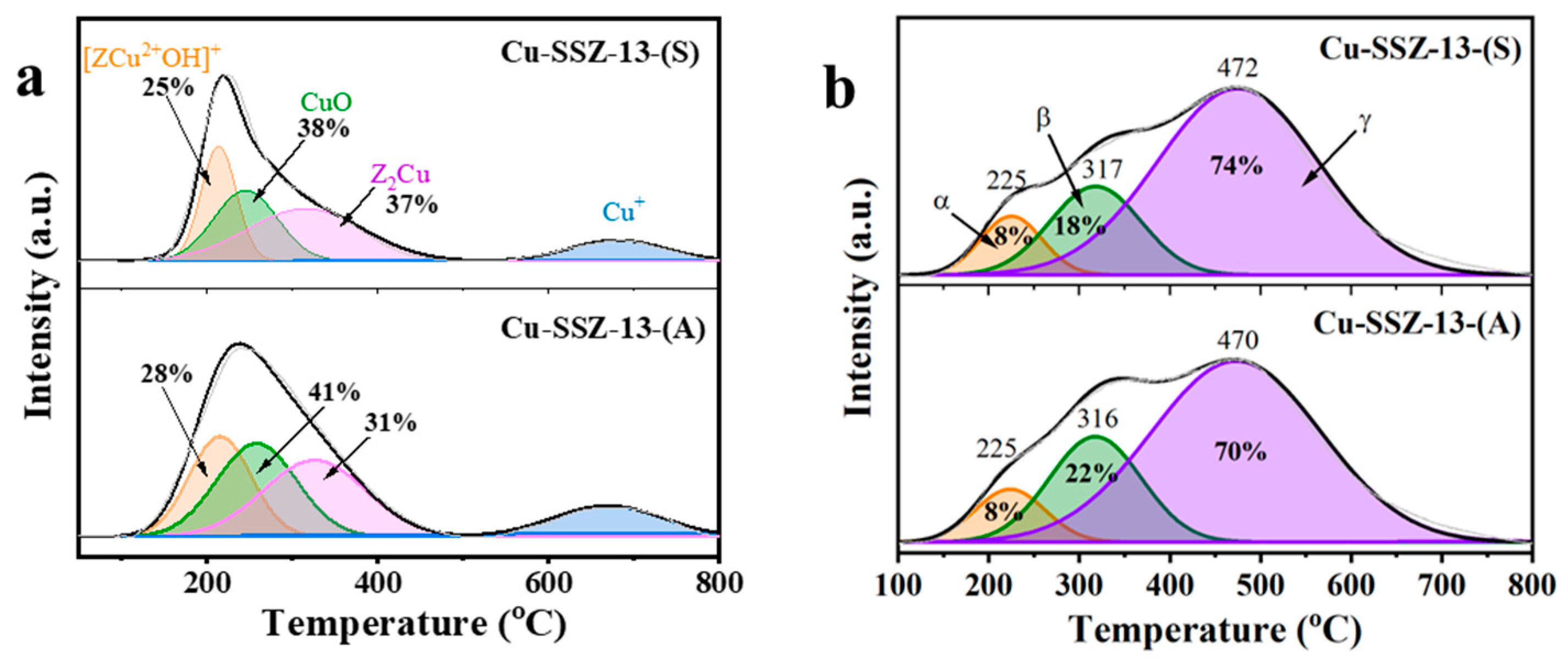 Catalysts 15 00741 g004