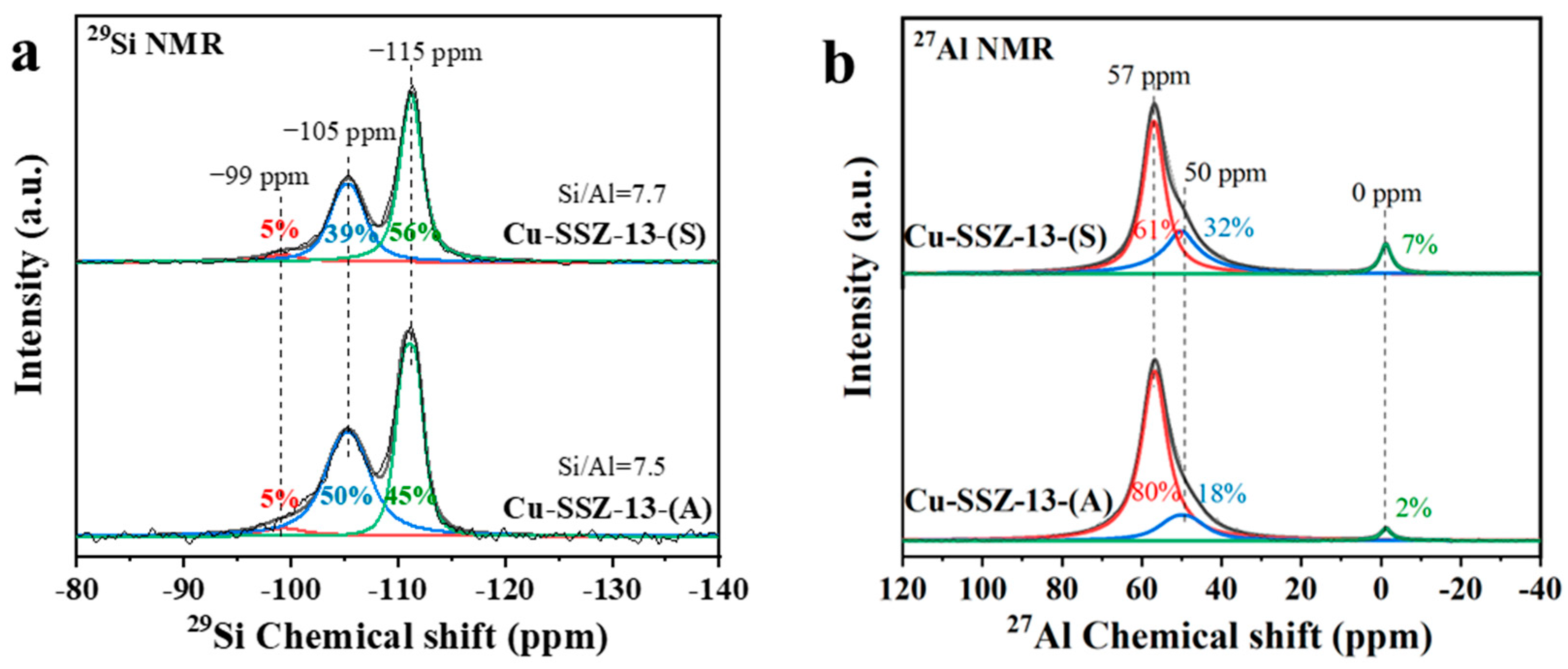 Catalysts 15 00741 g005