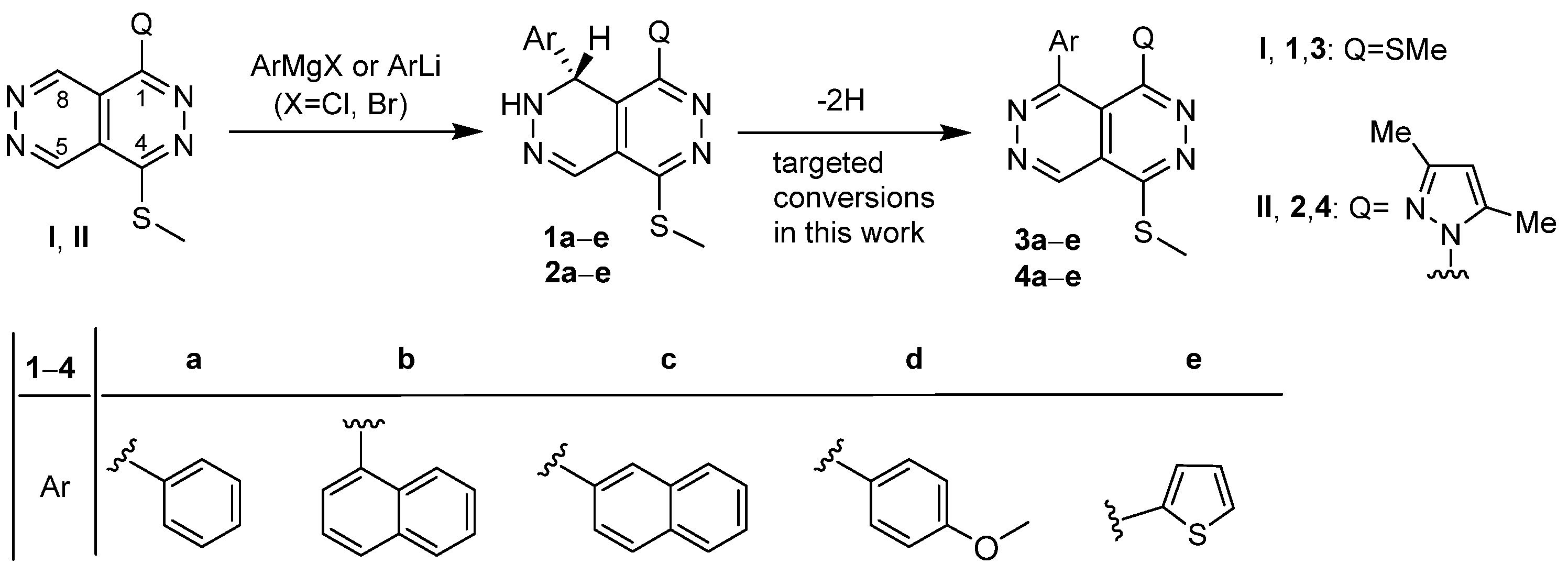 Catalysts 15 00742 sch001
