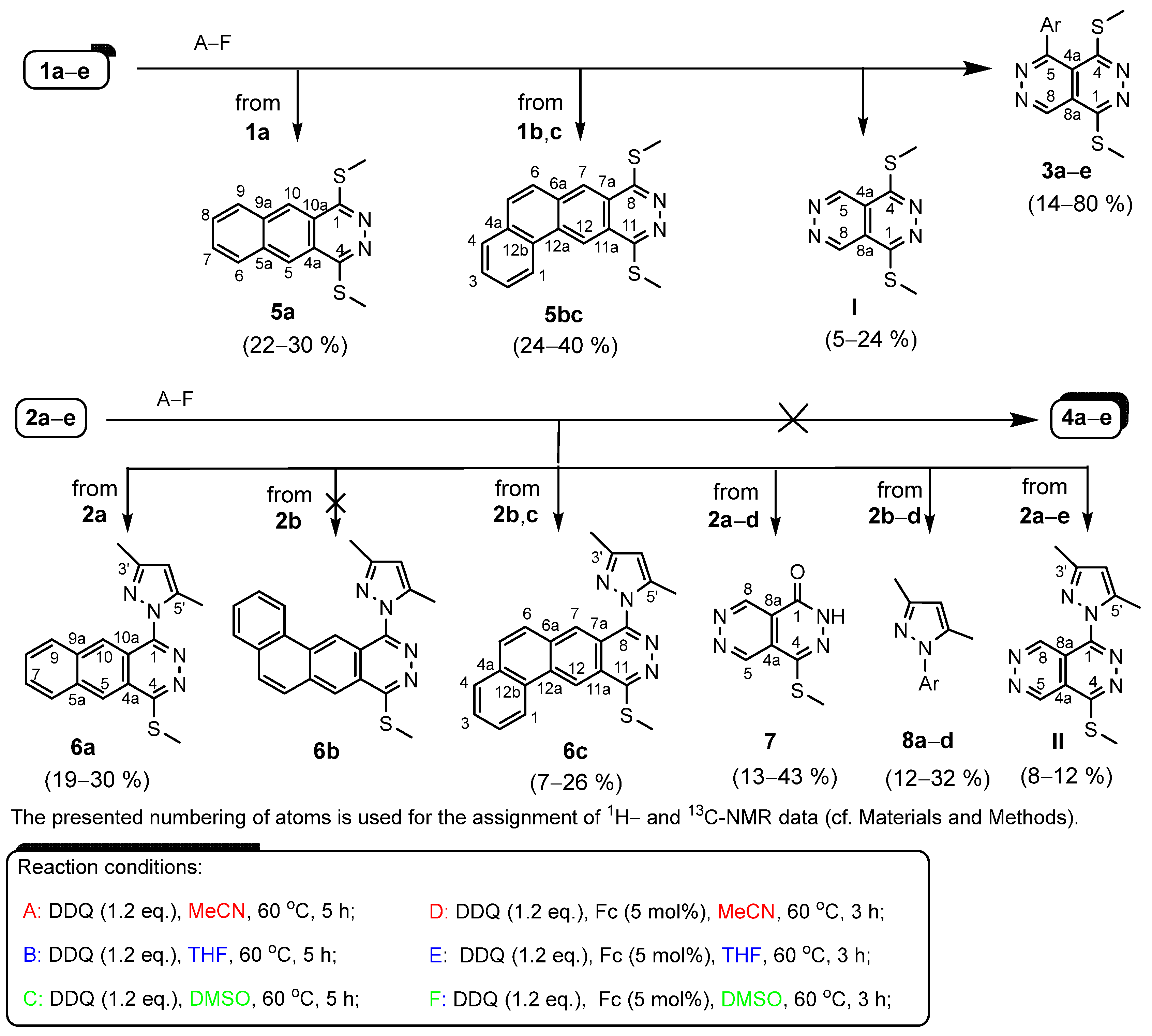 Catalysts 15 00742 sch002