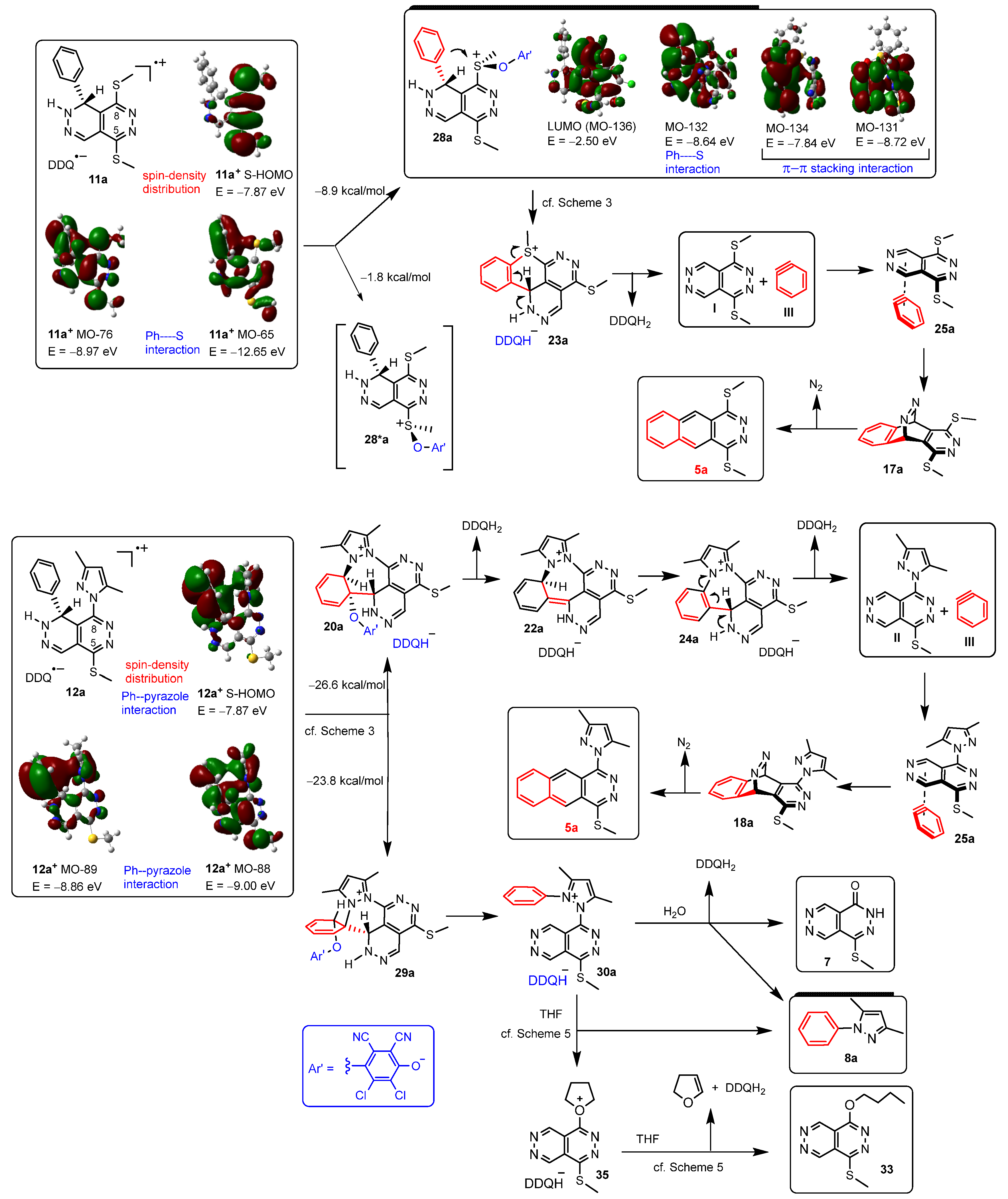 Catalysts 15 00742 sch006