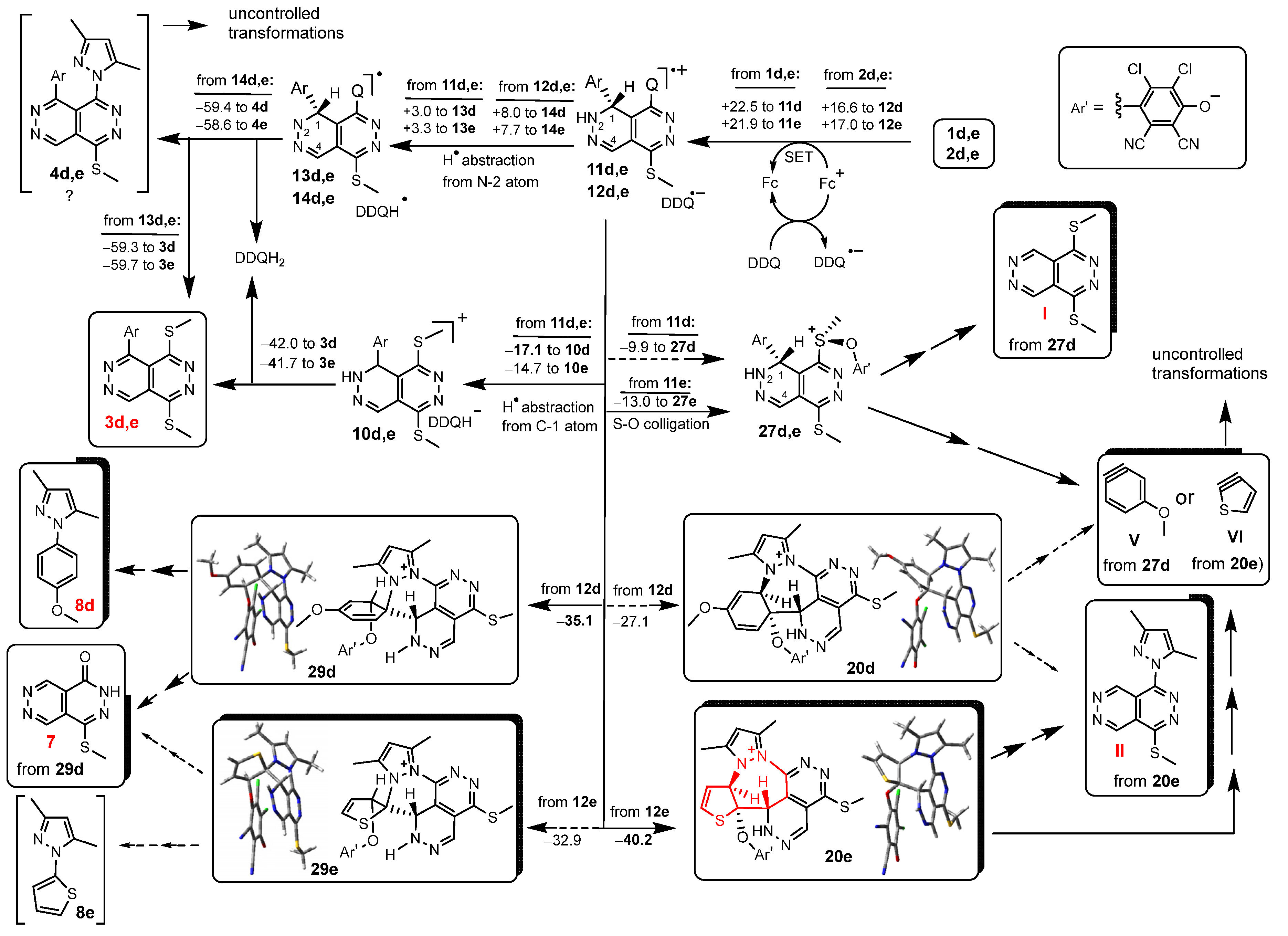 Catalysts 15 00742 sch007