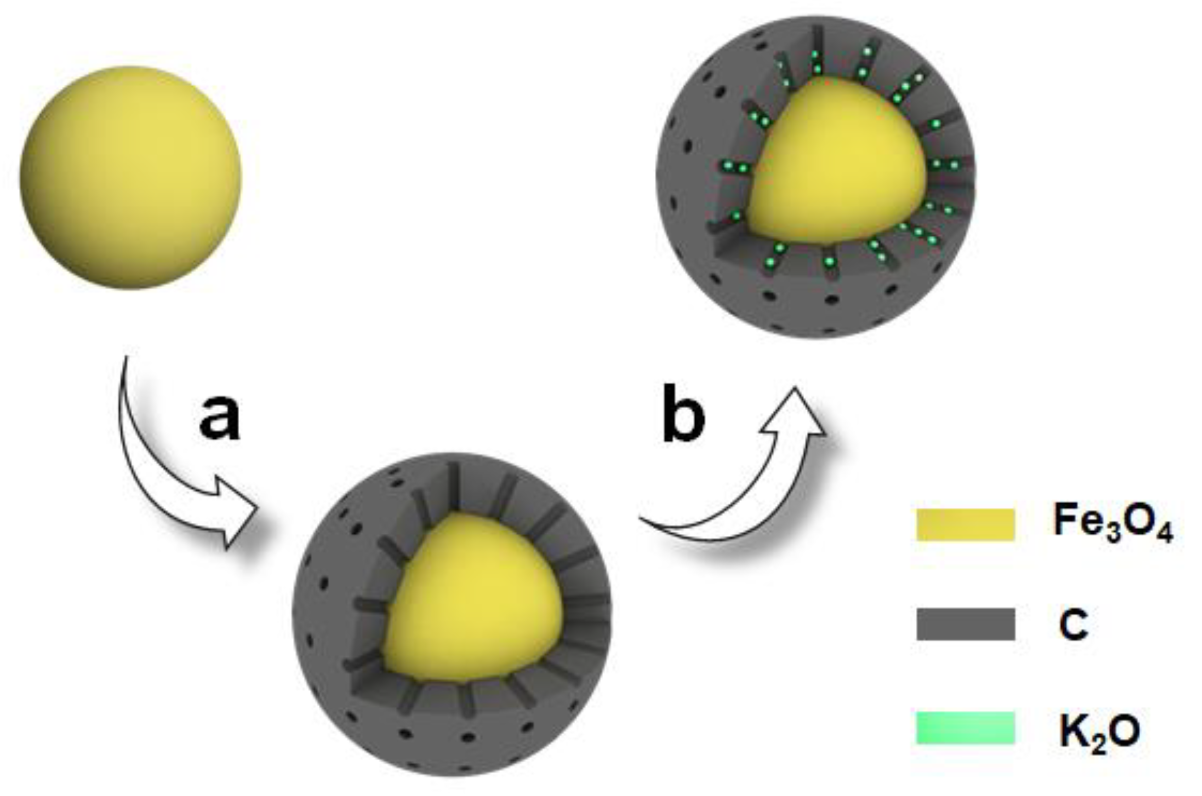 Catalysts 15 00743 g001 Catalysts 15 00743 g001