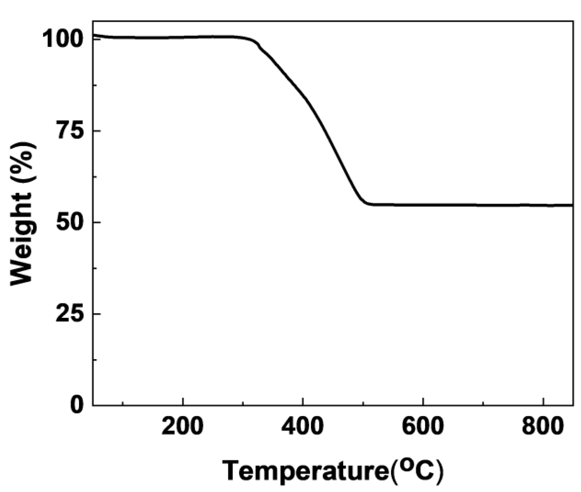 Catalysts 15 00743 g002 Catalysts 15 00743 g002