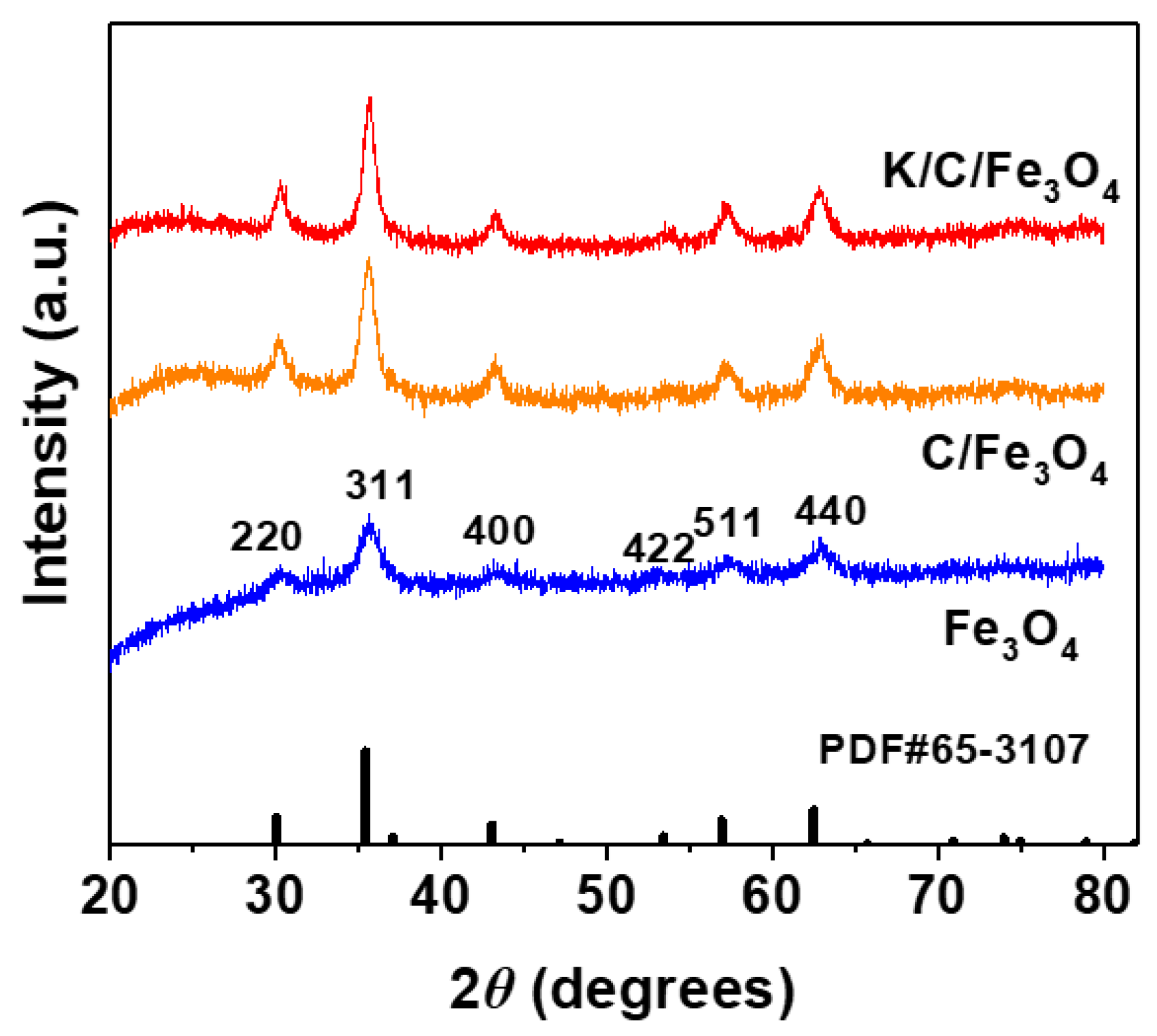 Catalysts 15 00743 g005 Catalysts 15 00743 g005