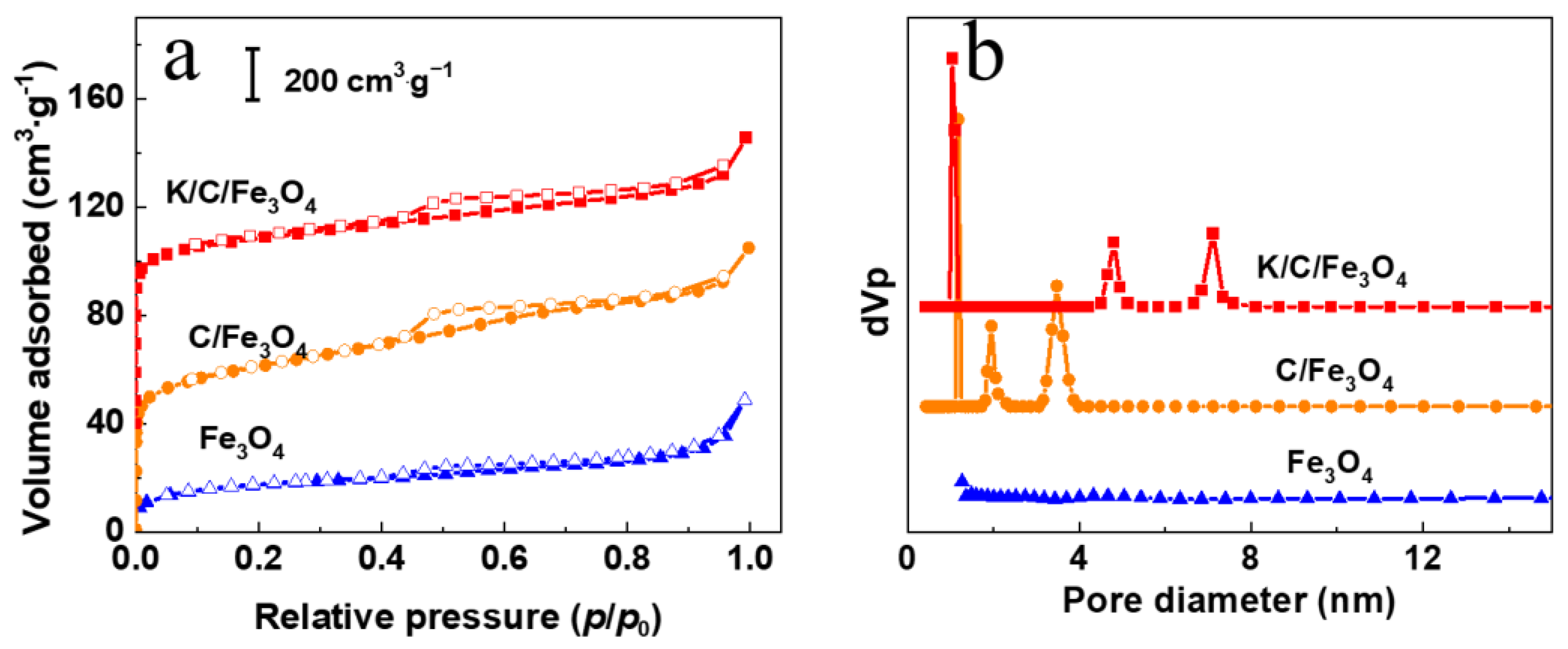 Catalysts 15 00743 g006 Catalysts 15 00743 g006