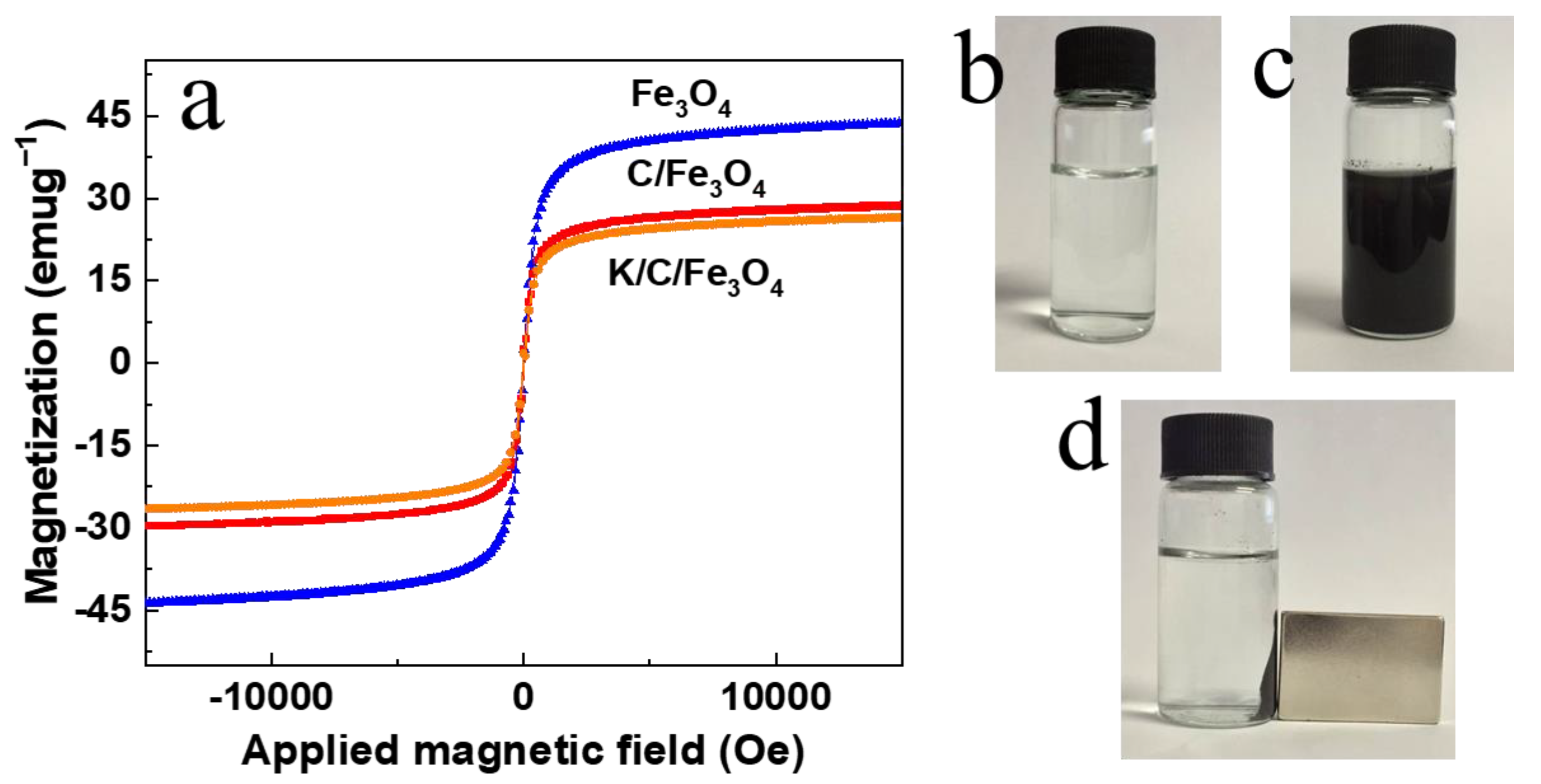 Catalysts 15 00743 g008 Catalysts 15 00743 g008