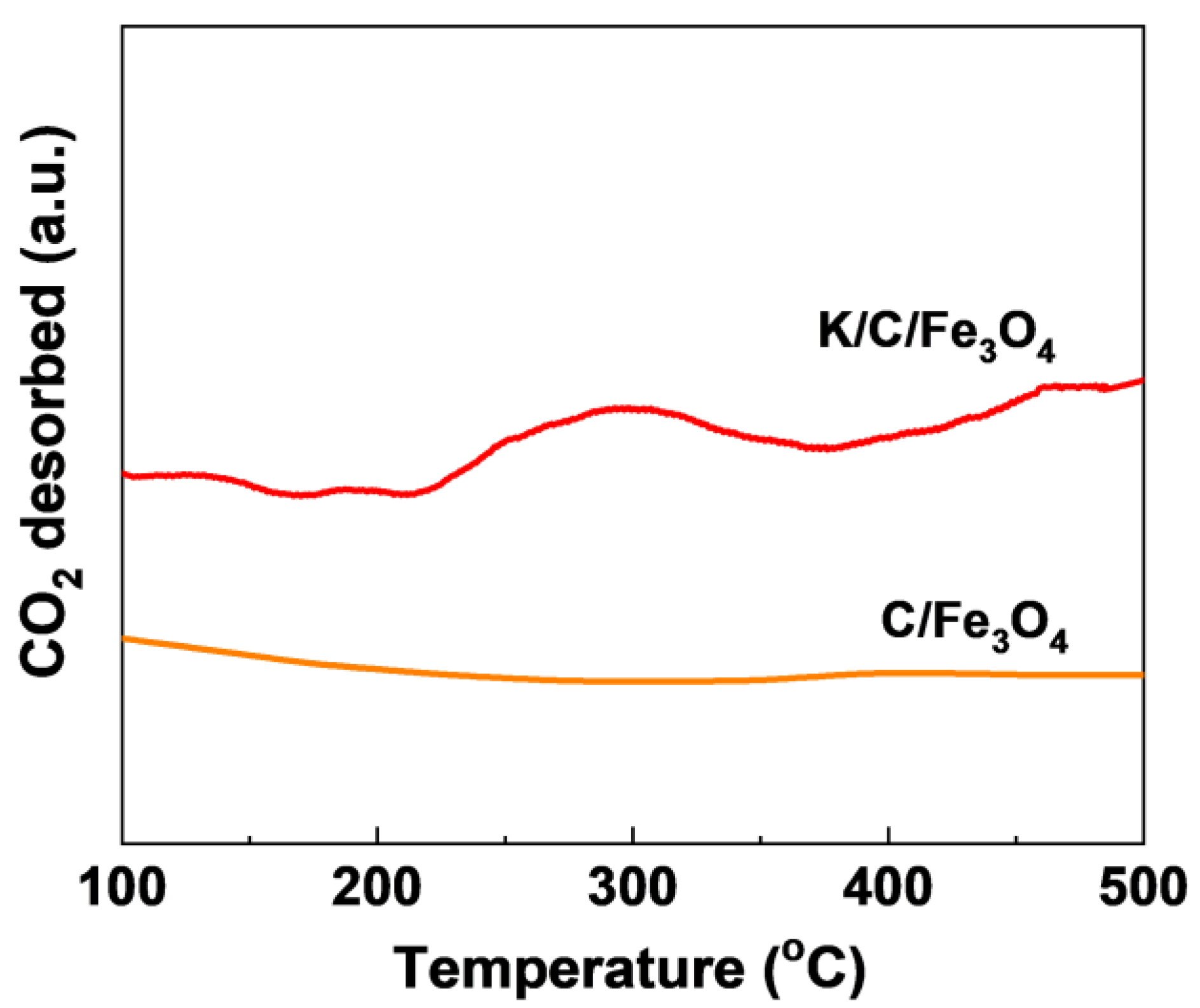 Catalysts 15 00743 g009 Catalysts 15 00743 g009